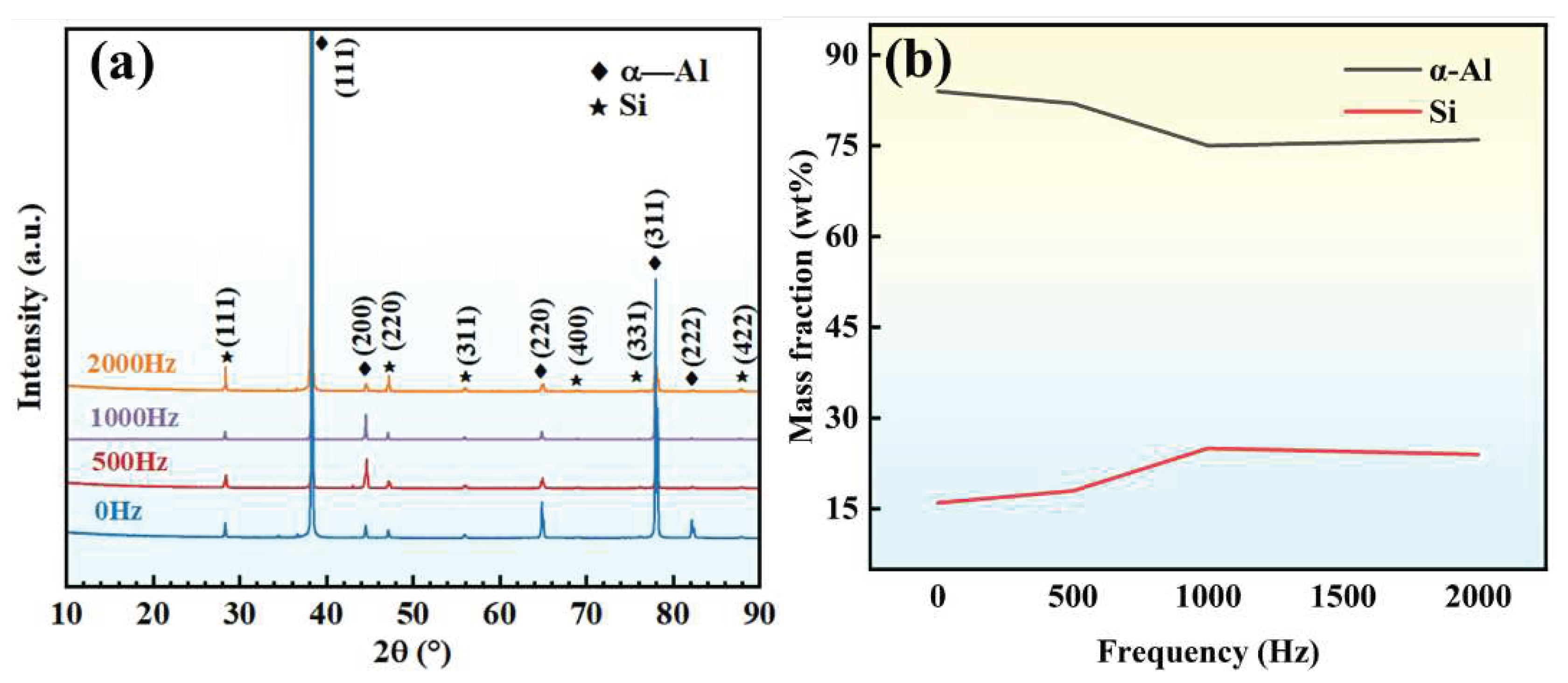 Preprints 93408 g004