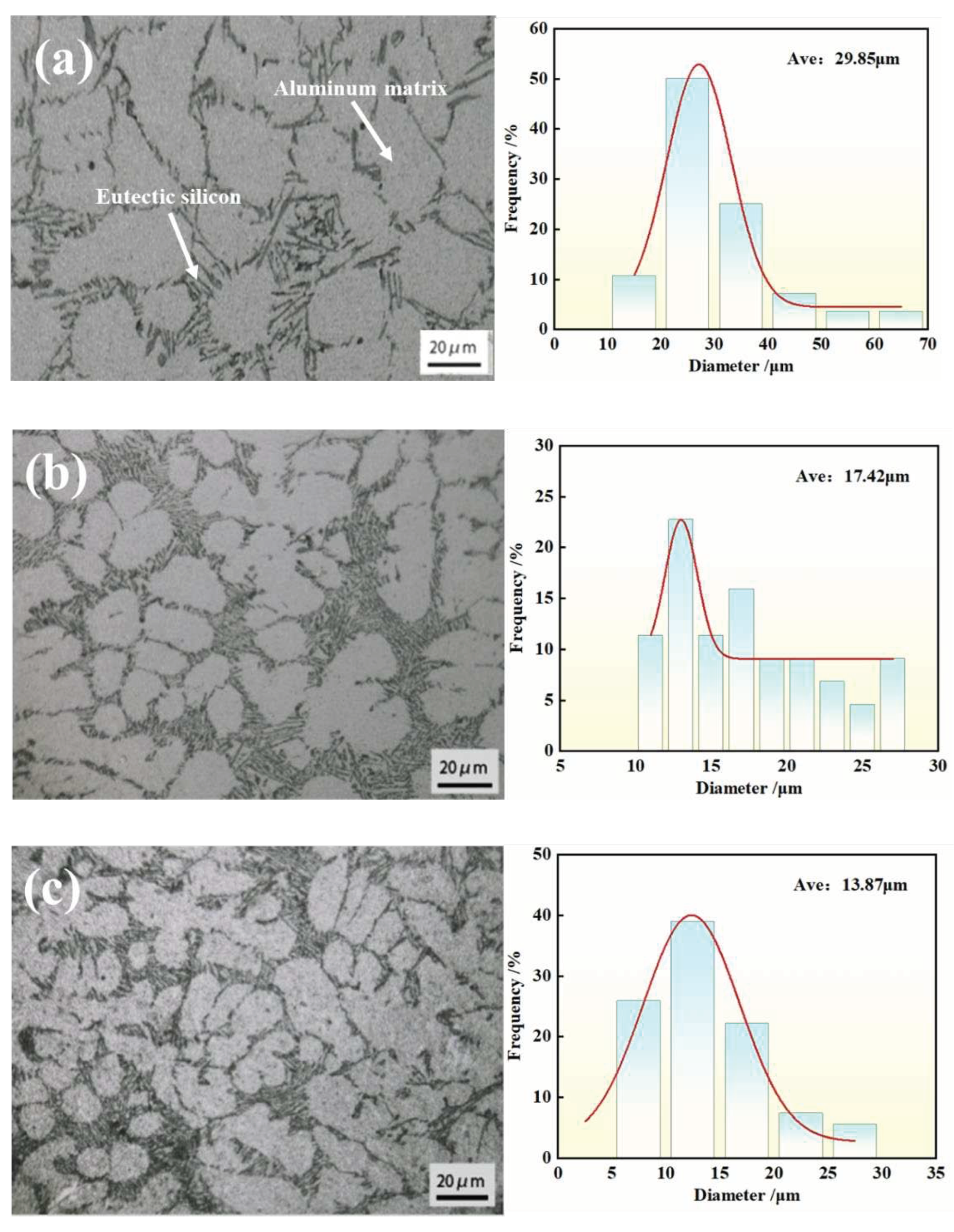 Preprints 93408 g005a