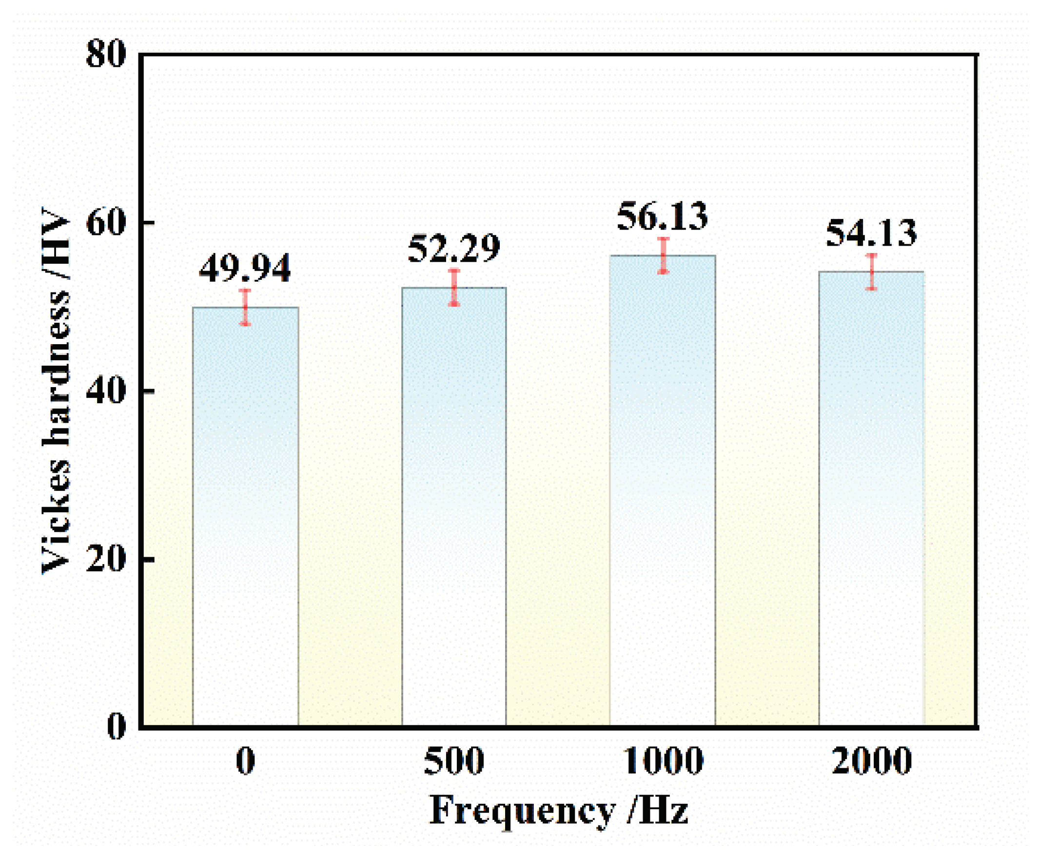 Preprints 93408 g007