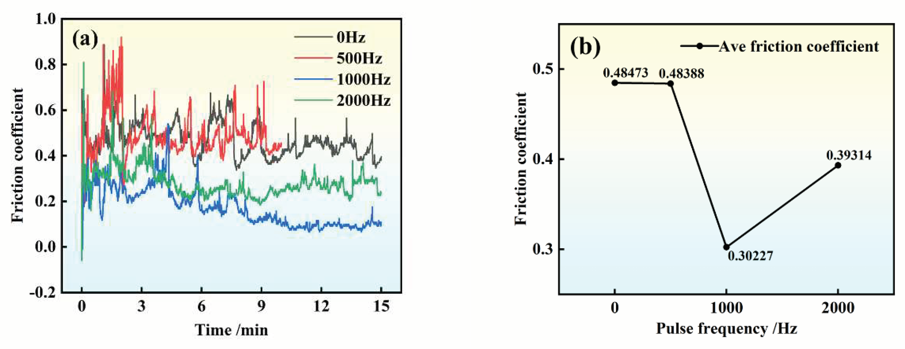 Preprints 93408 g009