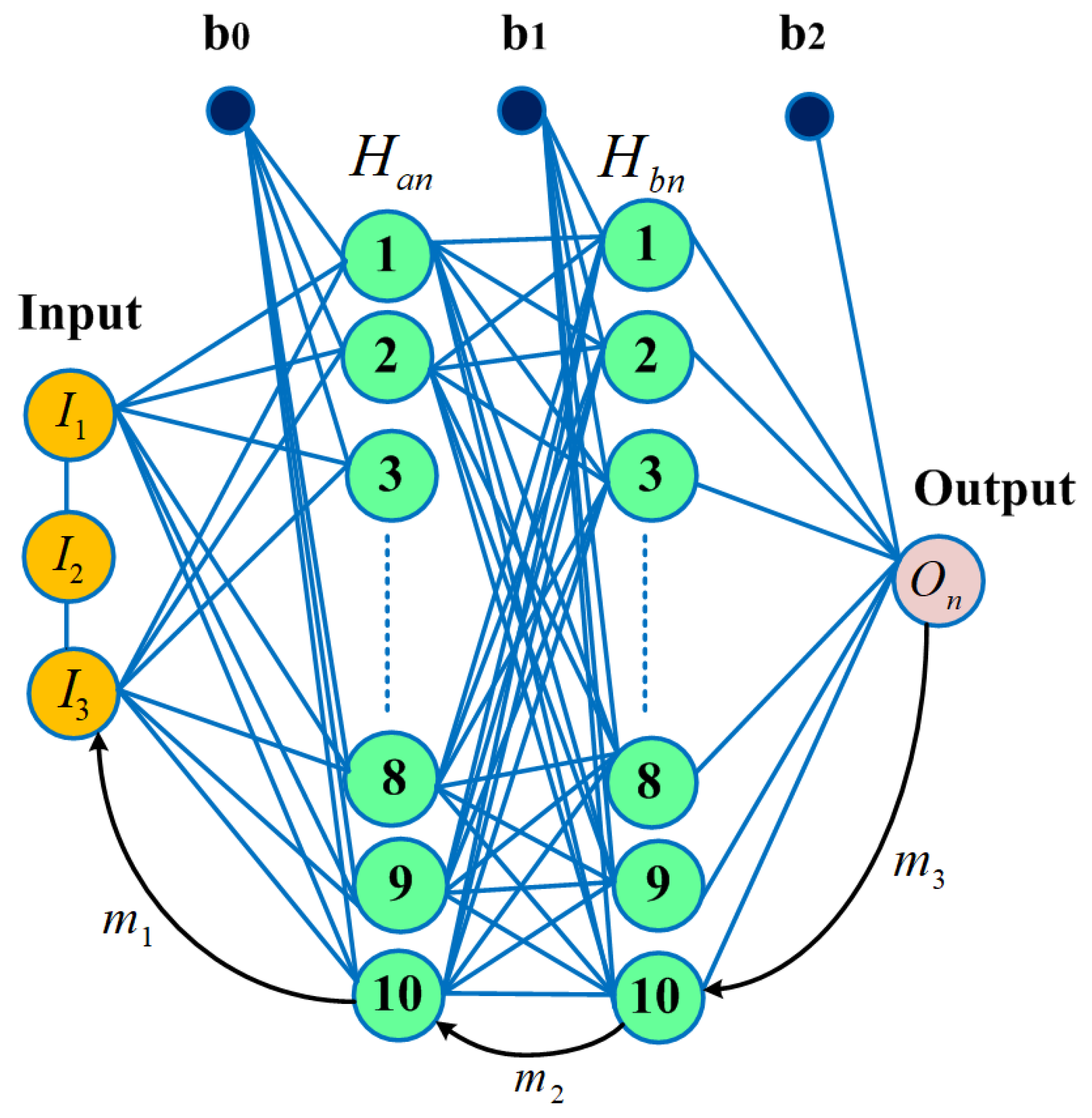 Preprints 72047 g006