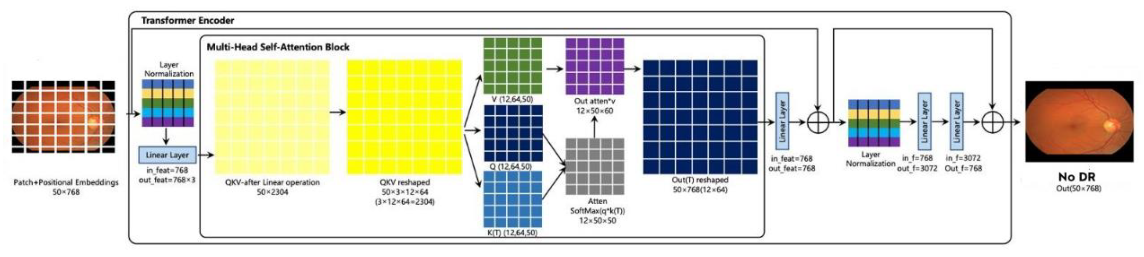 Preprints 117155 g003