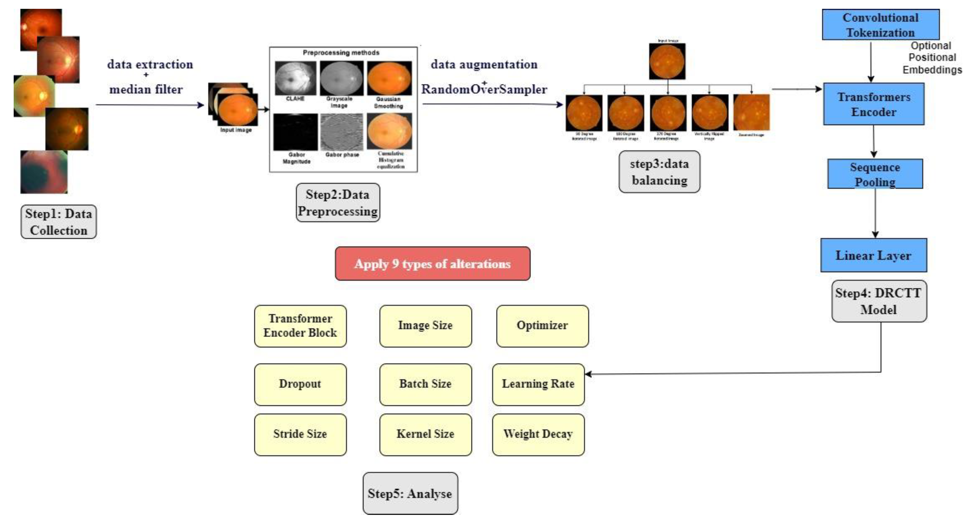 Preprints 117155 g008