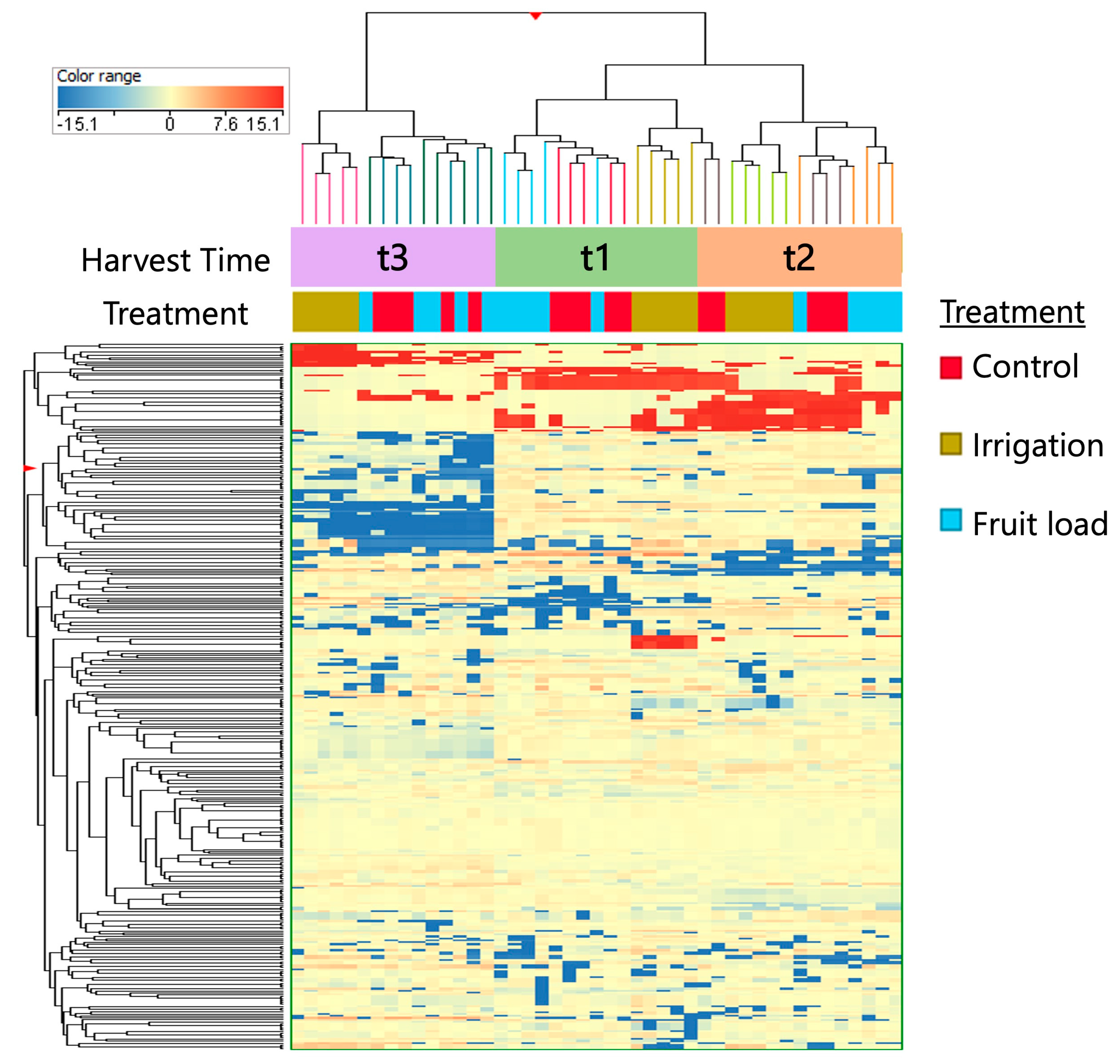 Preprints 104398 g003