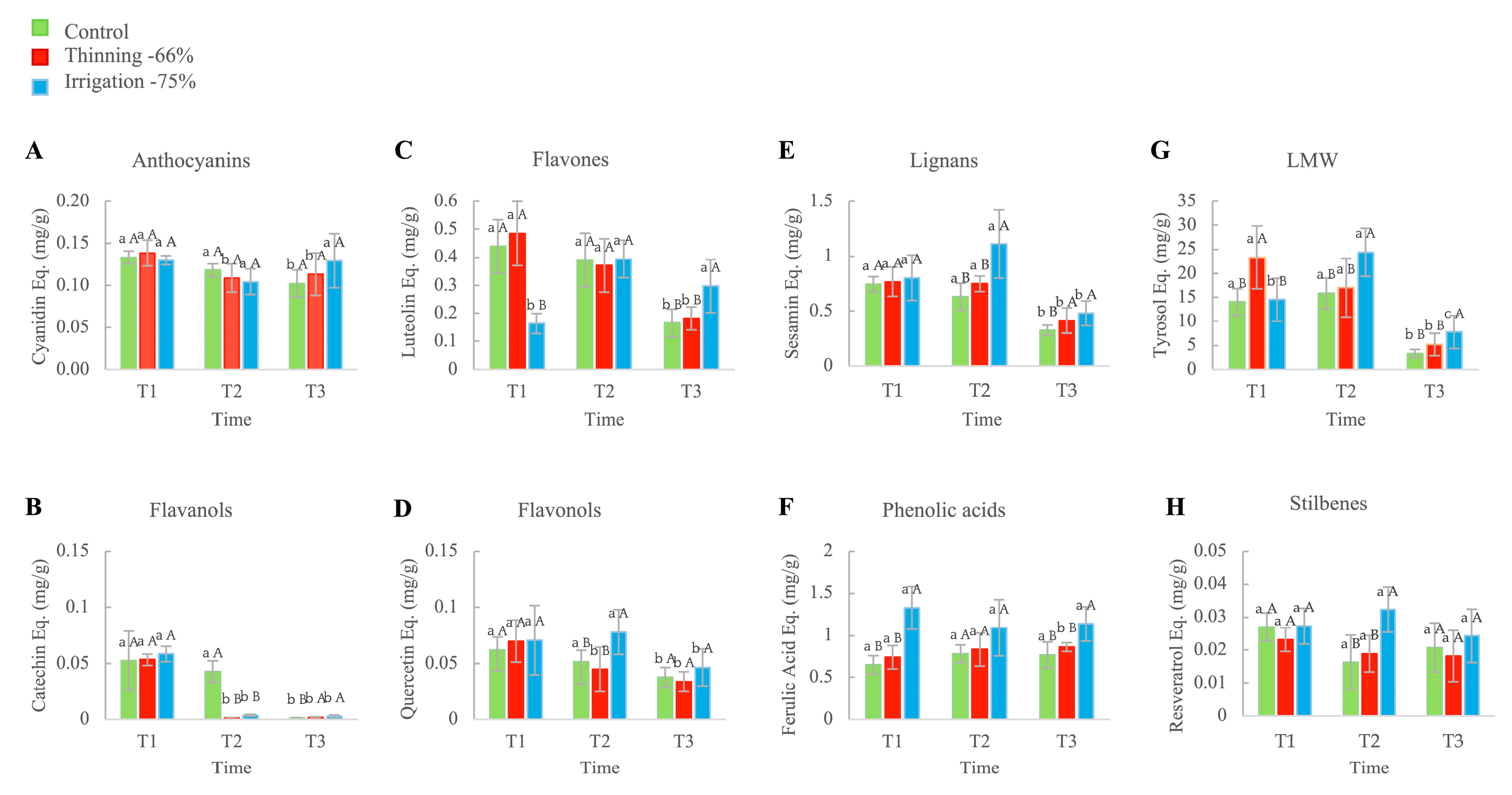 Preprints 104398 g005