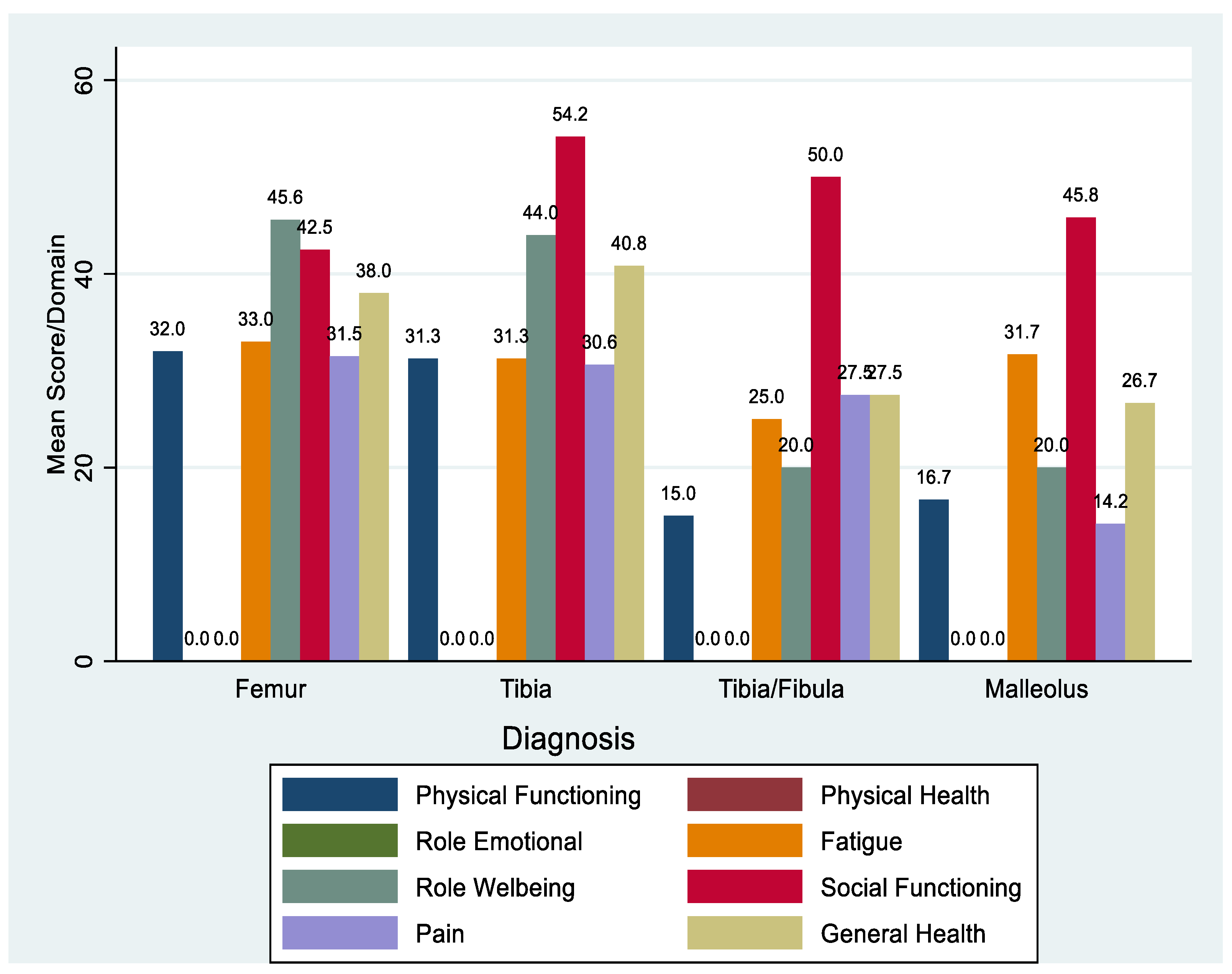 Preprints 73185 g001