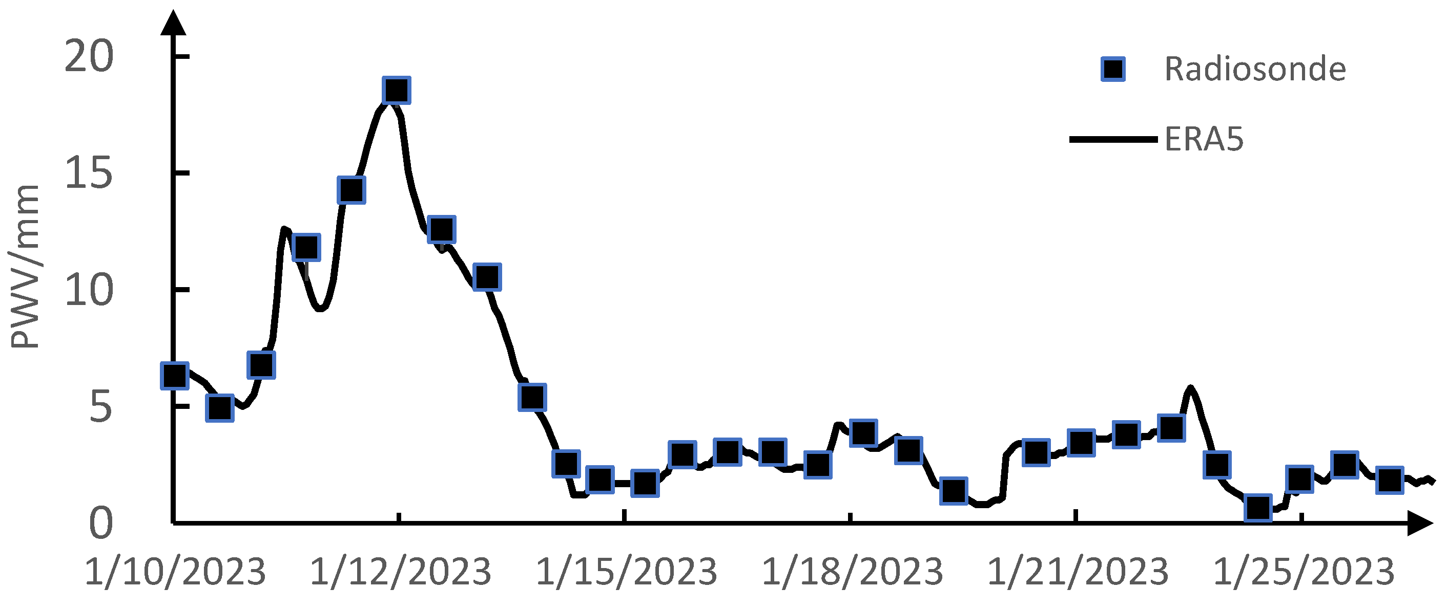 Preprints 110131 g002