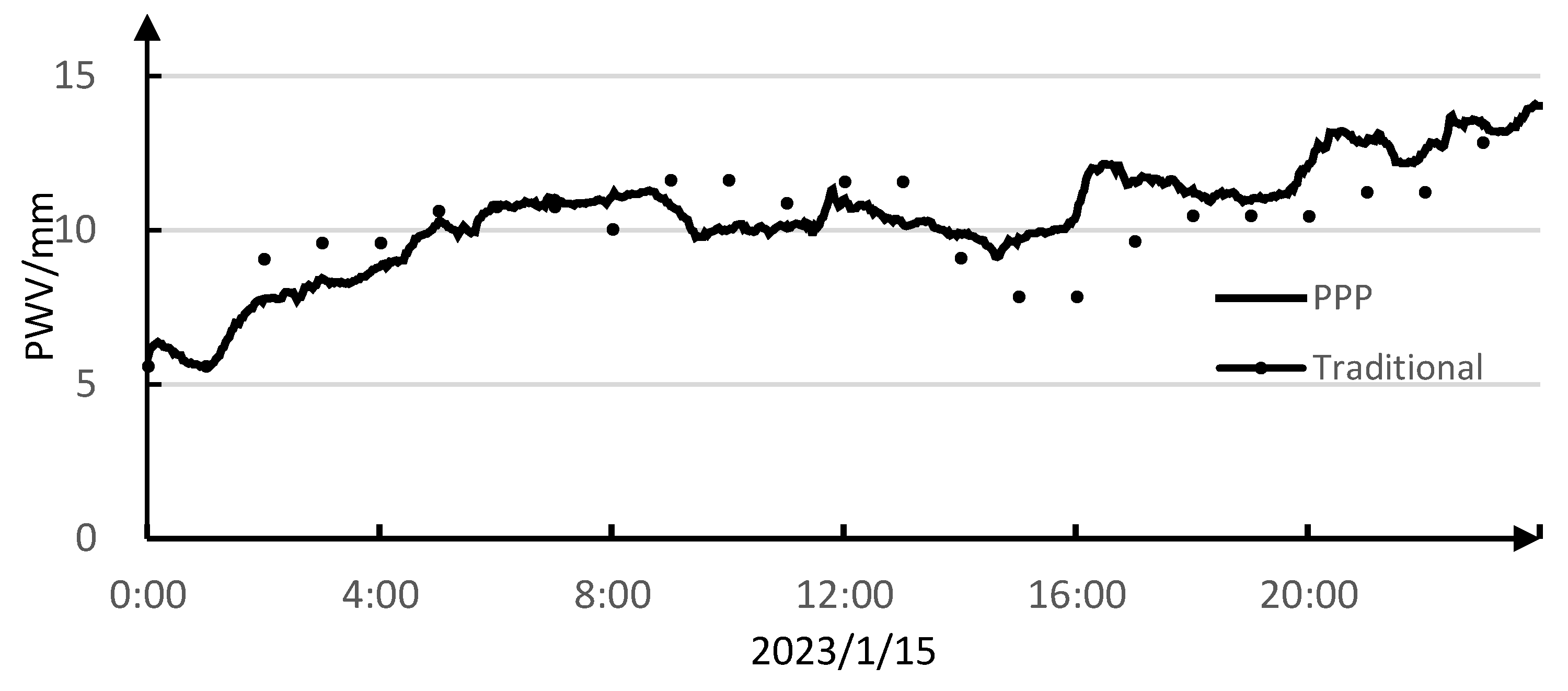 Preprints 110131 g003