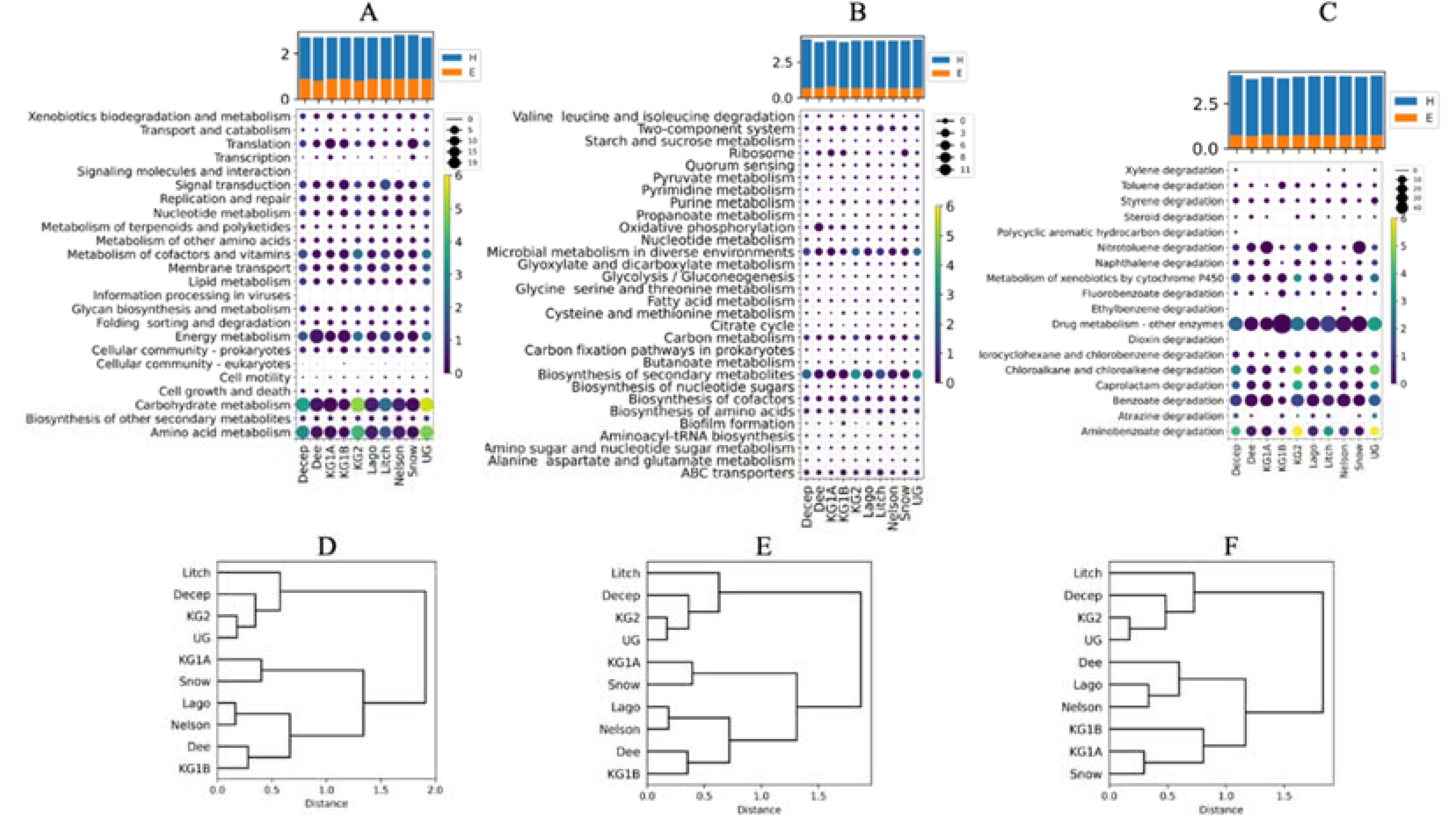 Preprints 112529 g002