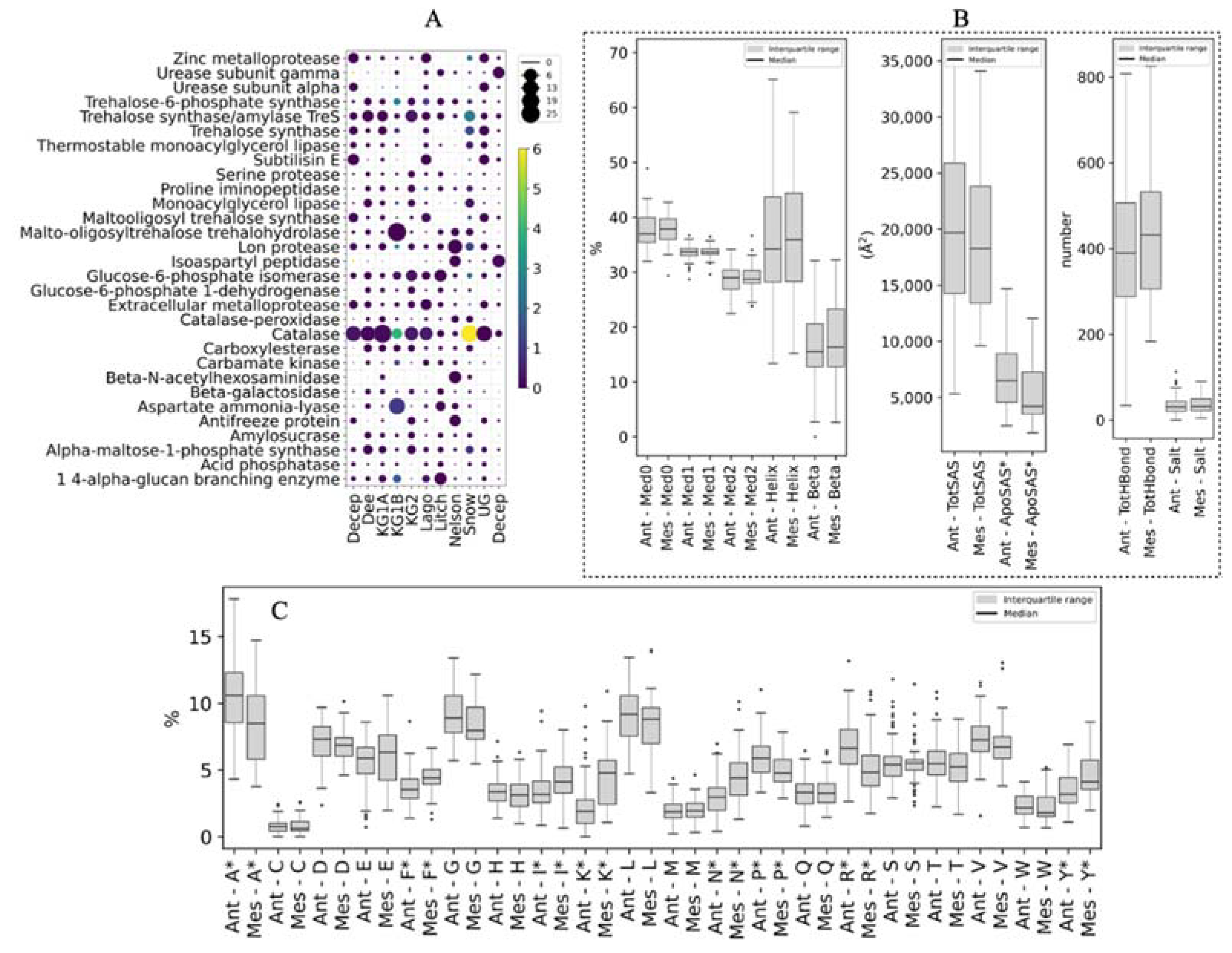 Preprints 112529 g003