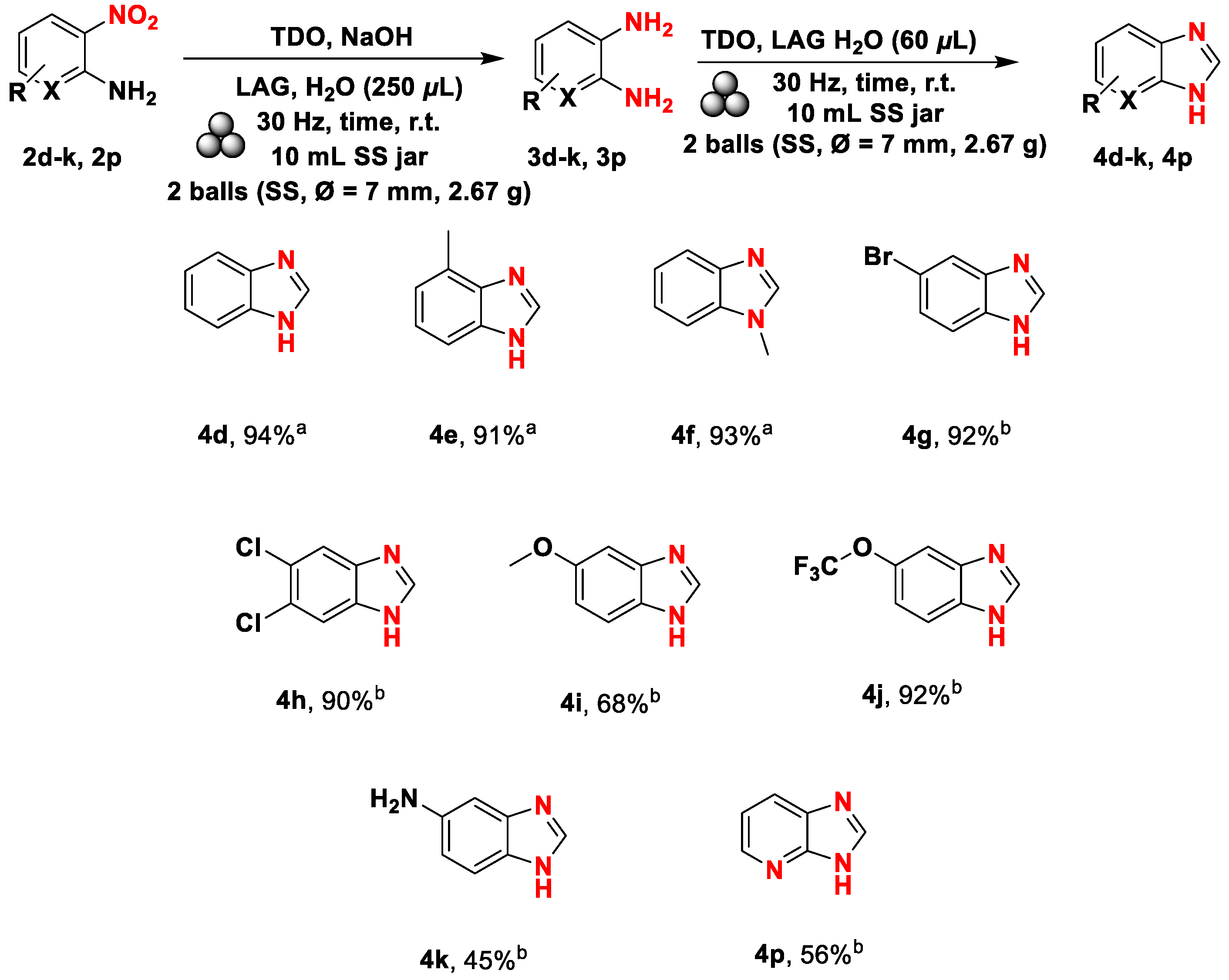 Preprints 68105 sch007