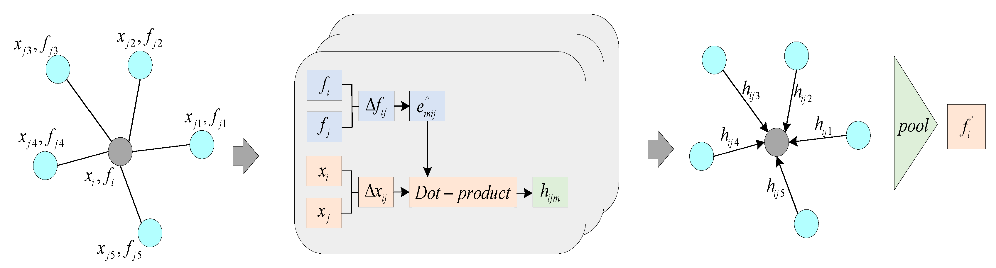 Preprints 91875 g003