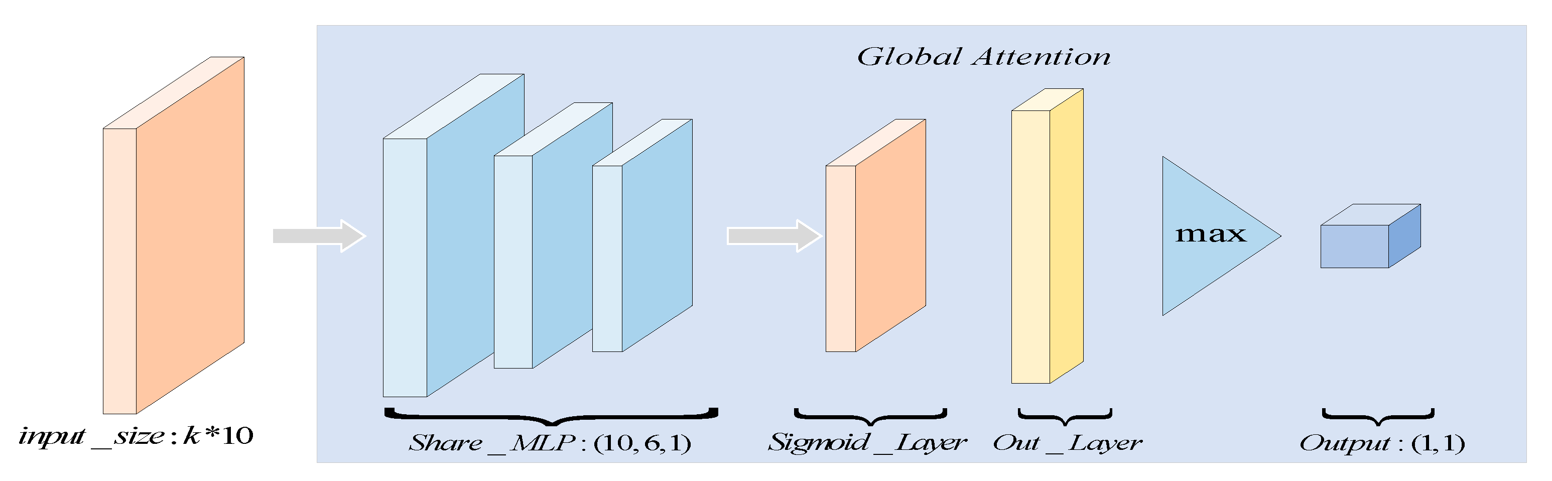 Preprints 91875 g004