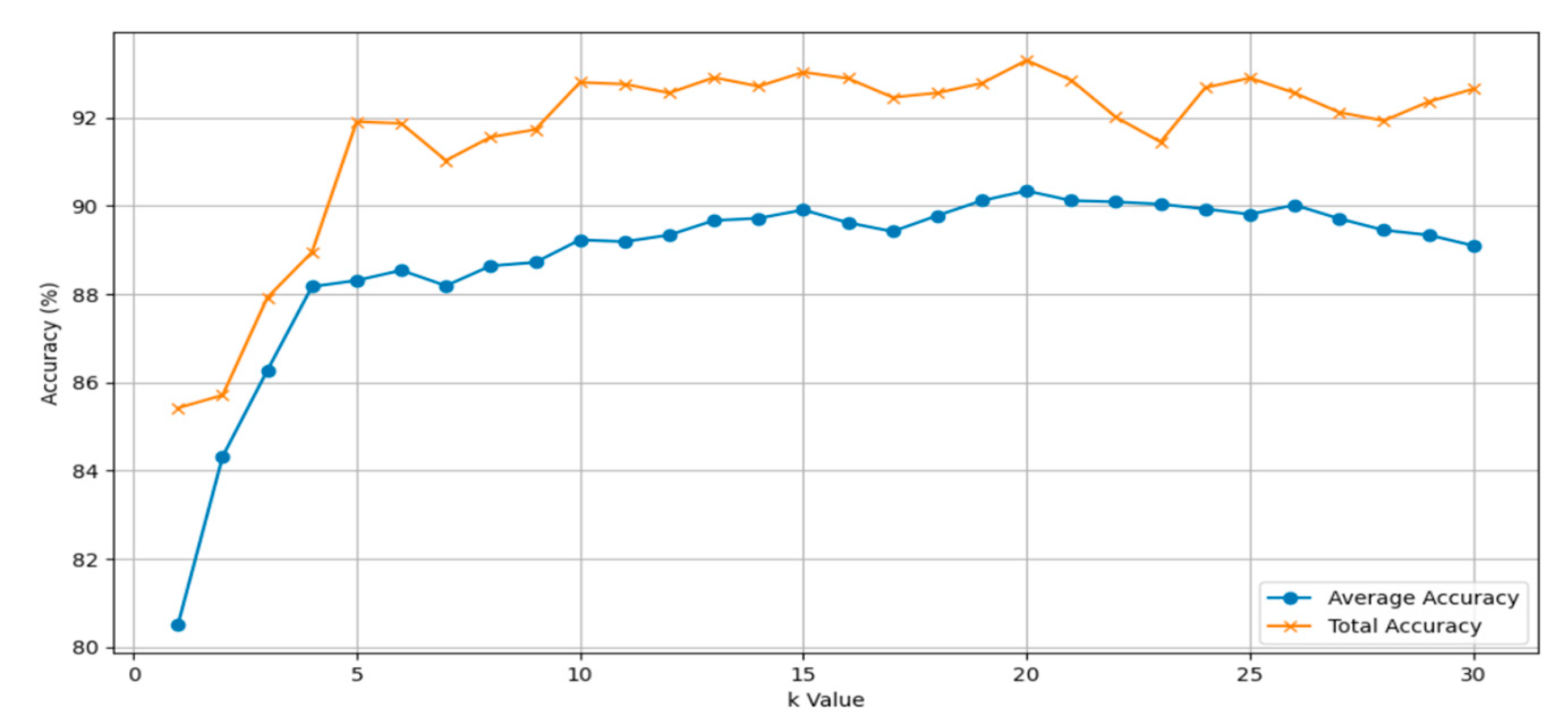 Preprints 91875 g007