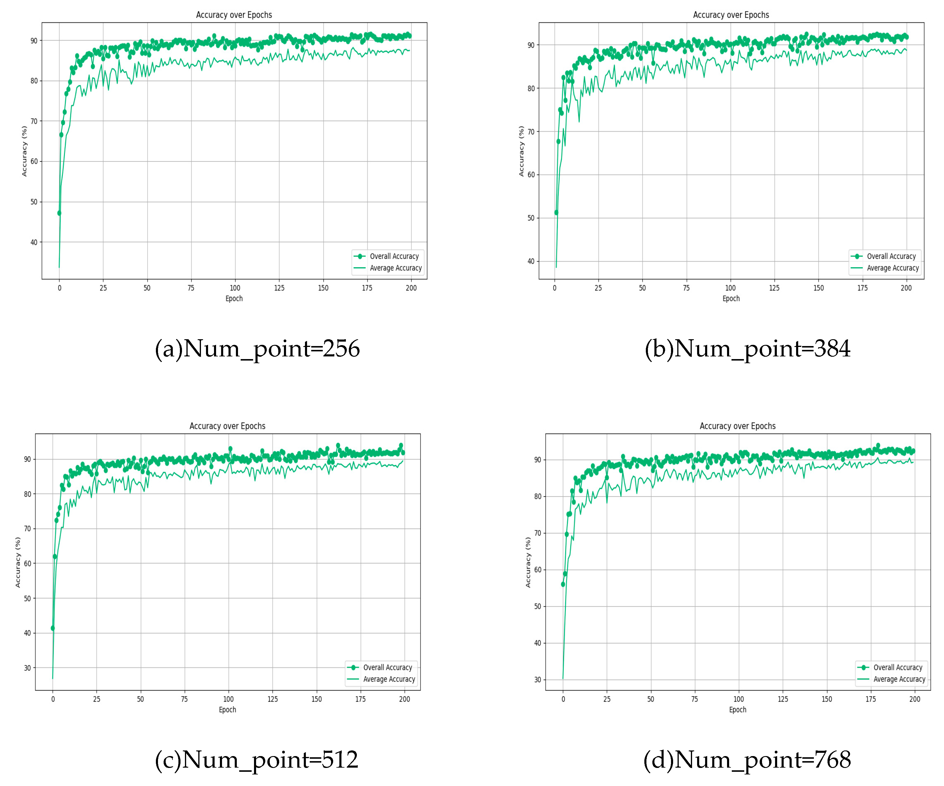 Preprints 91875 g009a