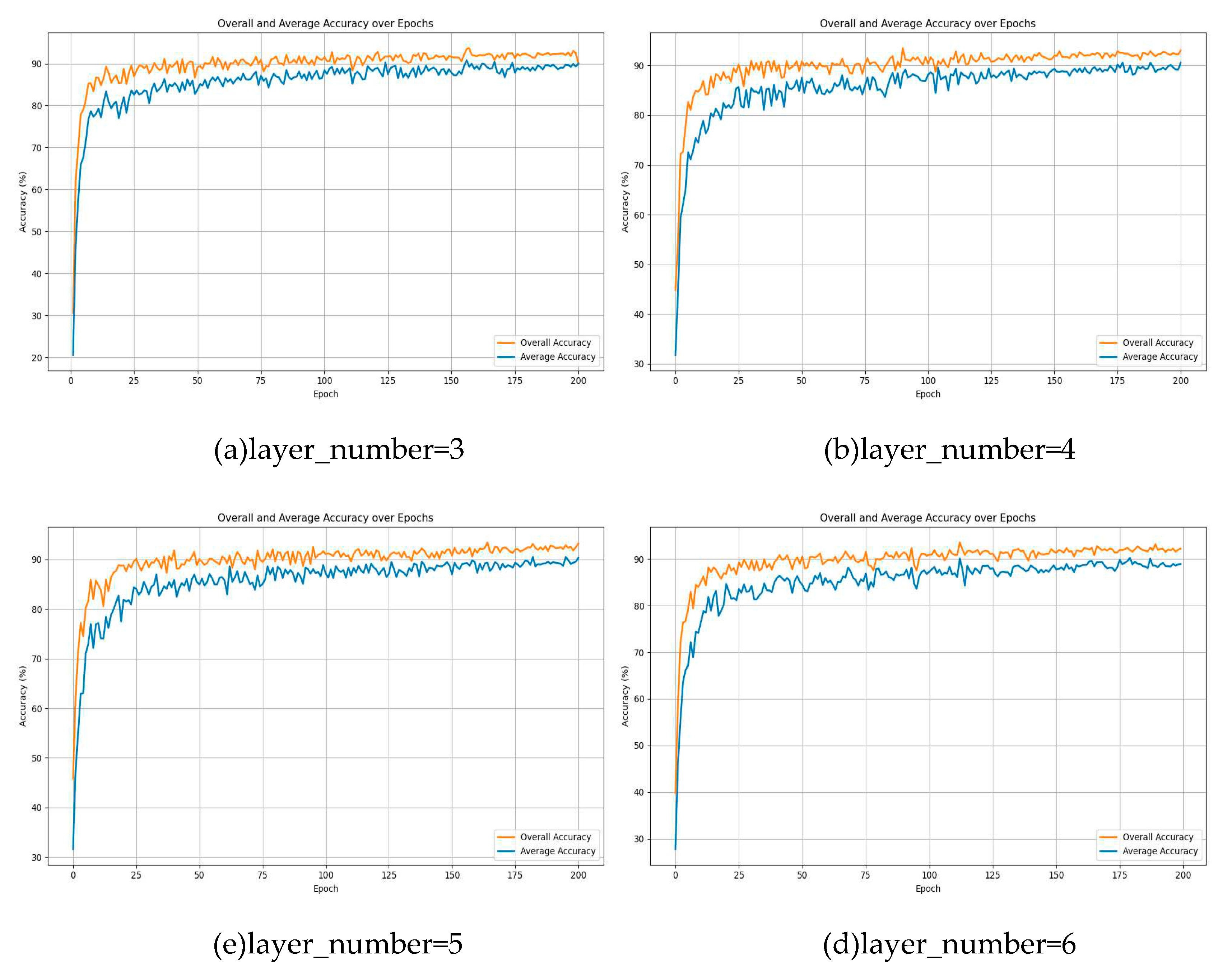 Preprints 91875 g010