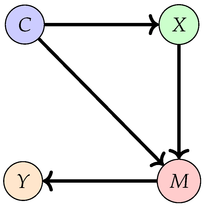 Preprints 94528 g006