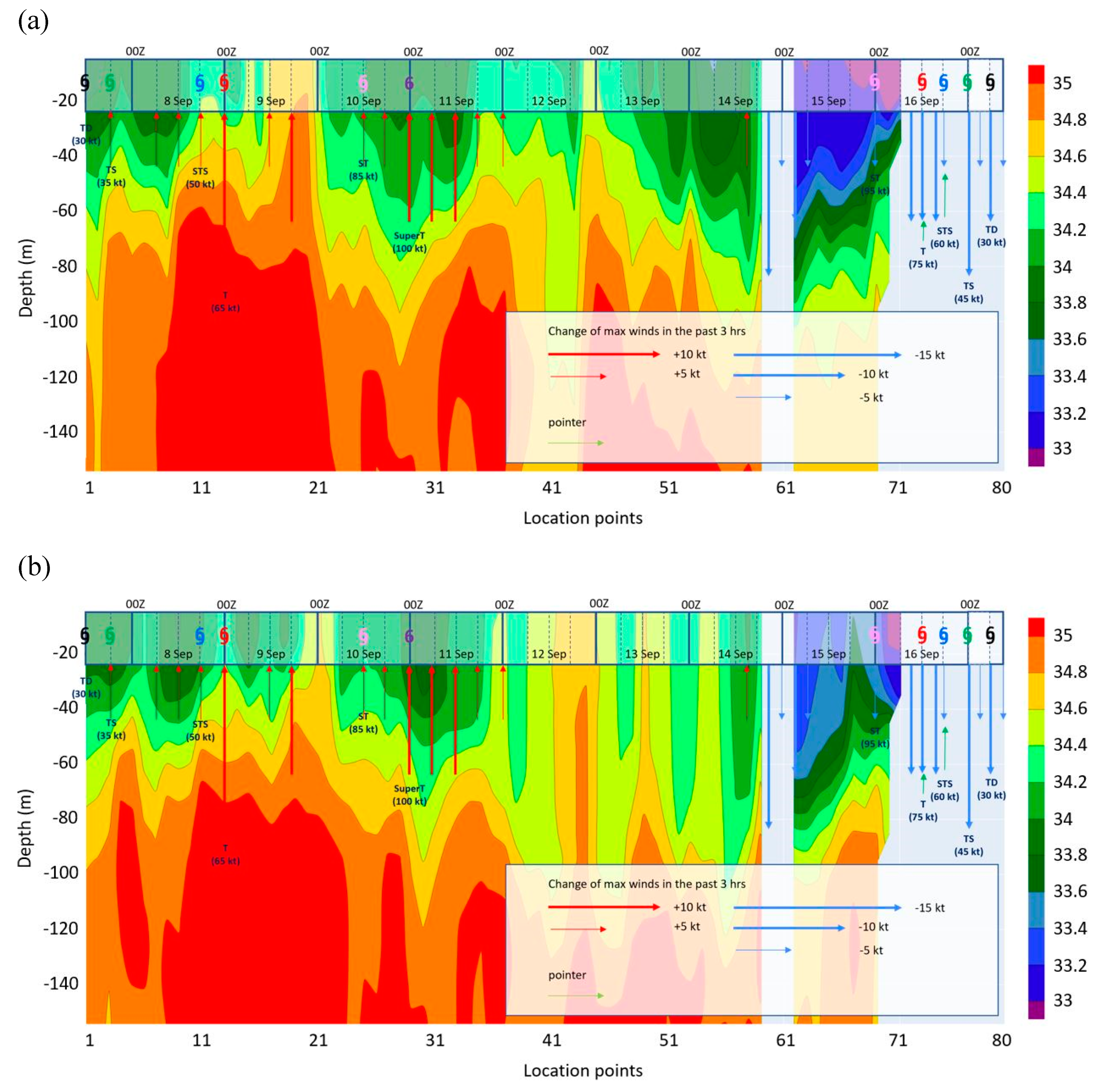 Preprints 103216 g004