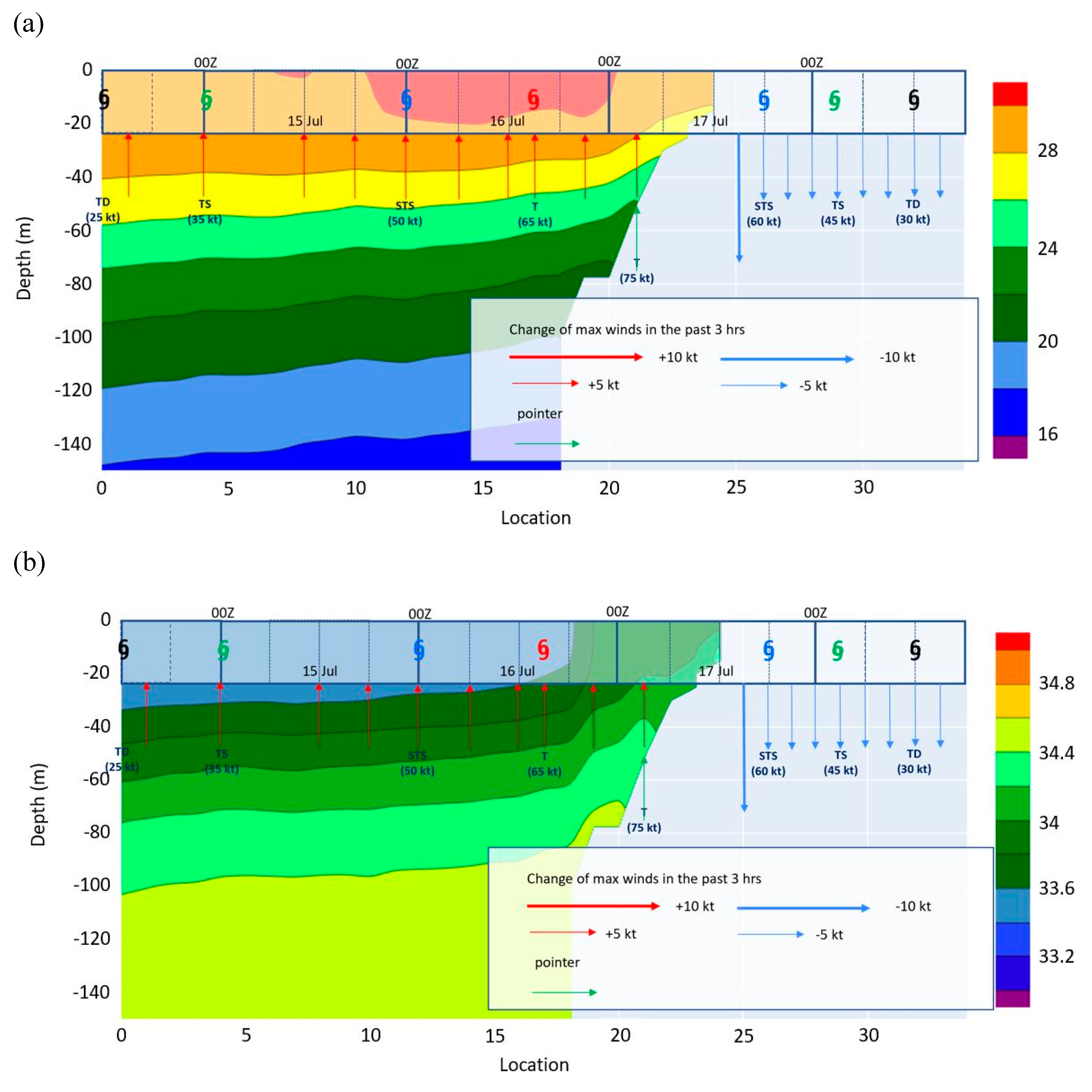 Preprints 103216 g006