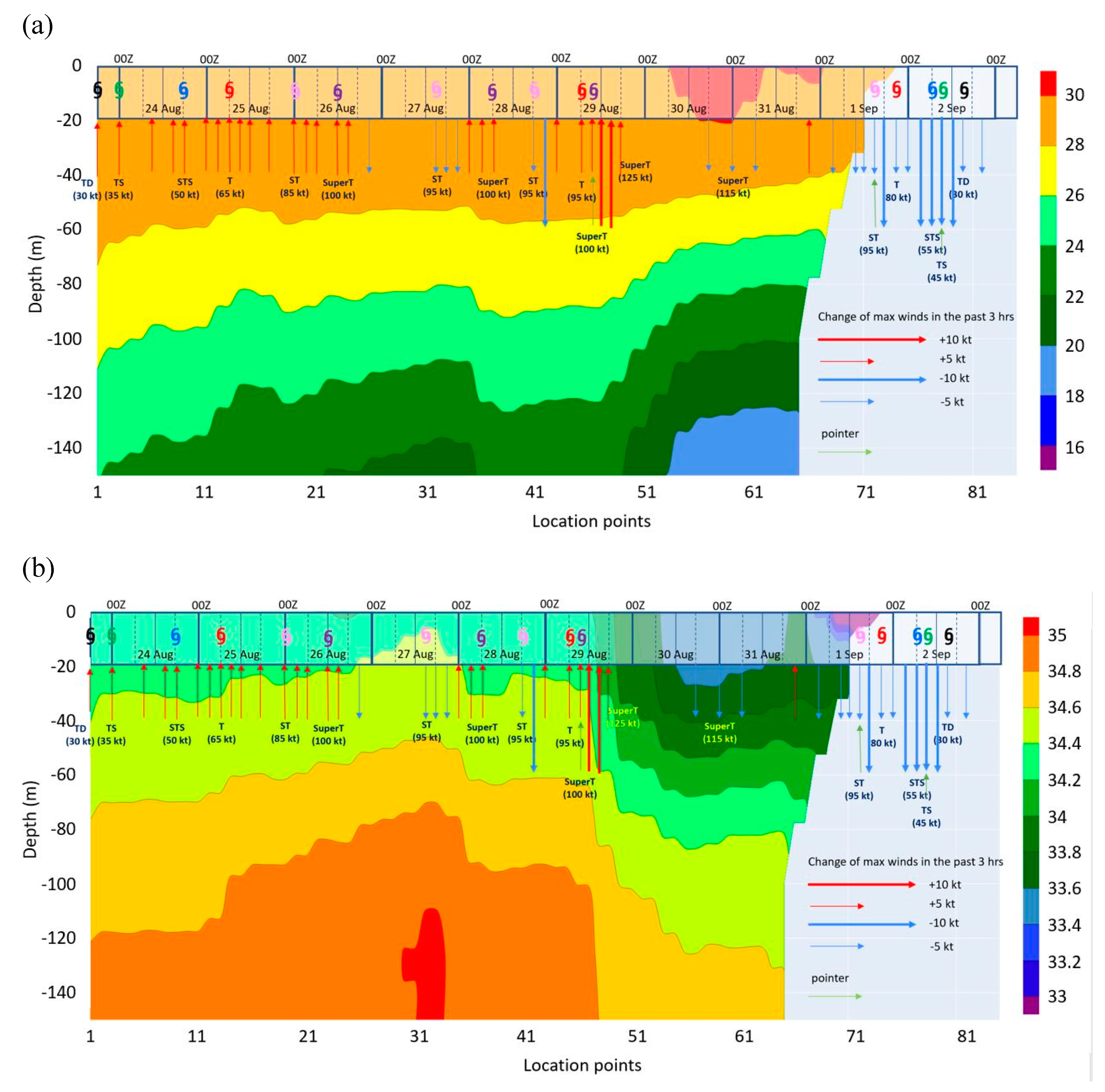 Preprints 103216 g007