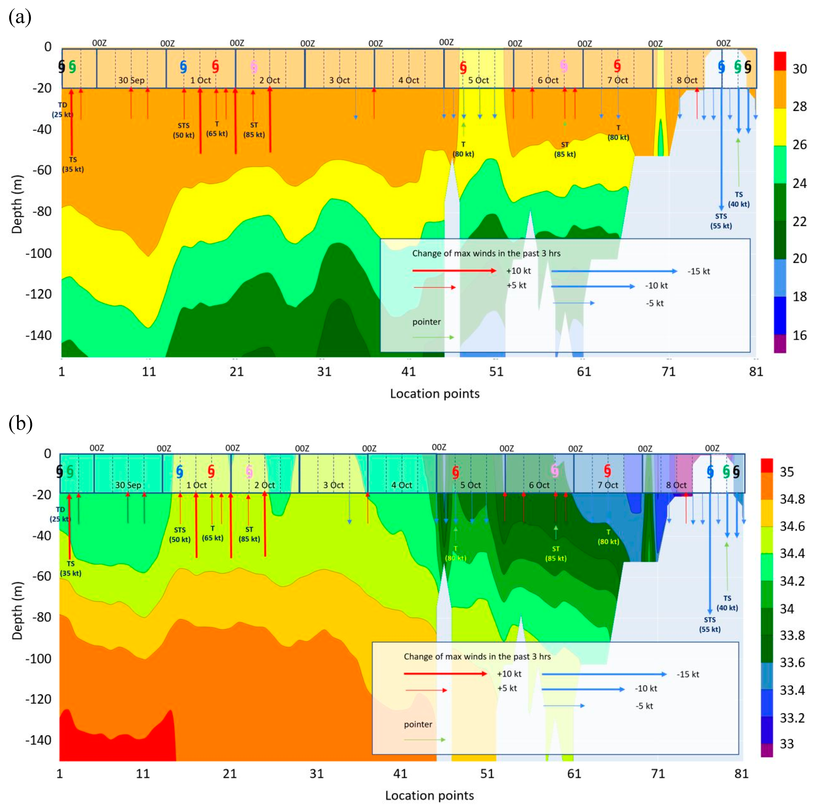 Preprints 103216 g008