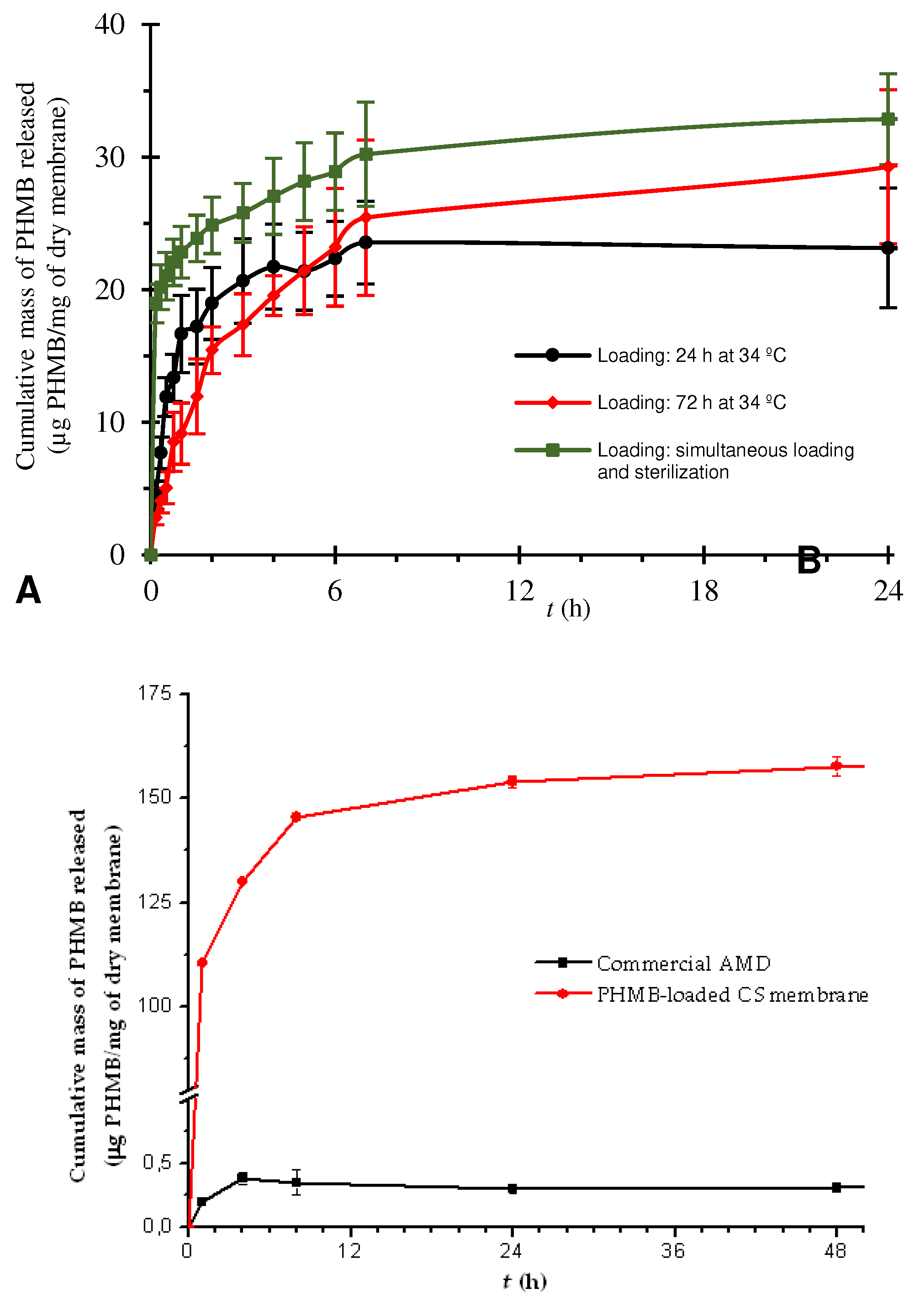 Preprints 85711 g004