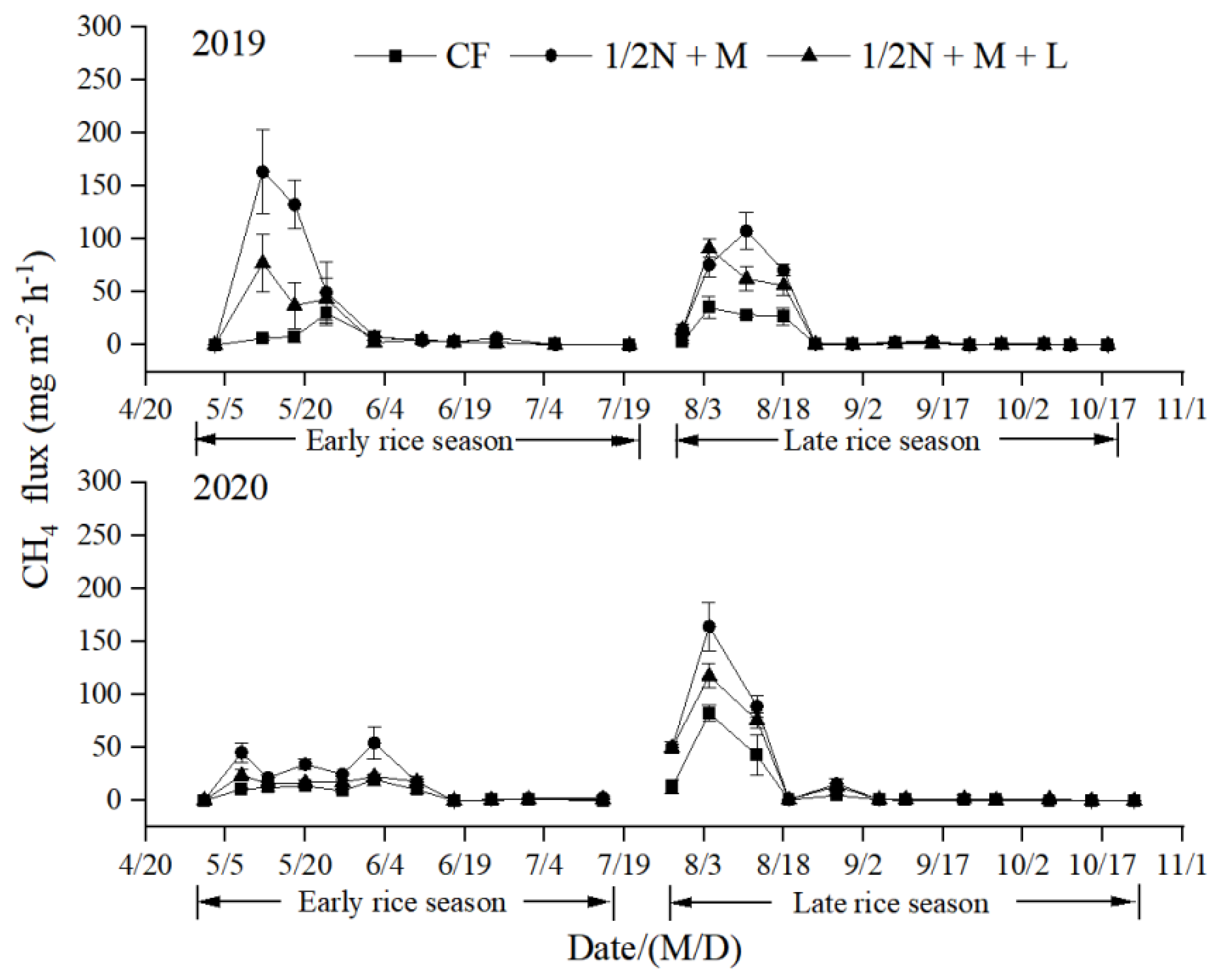 Preprints 104264 g001