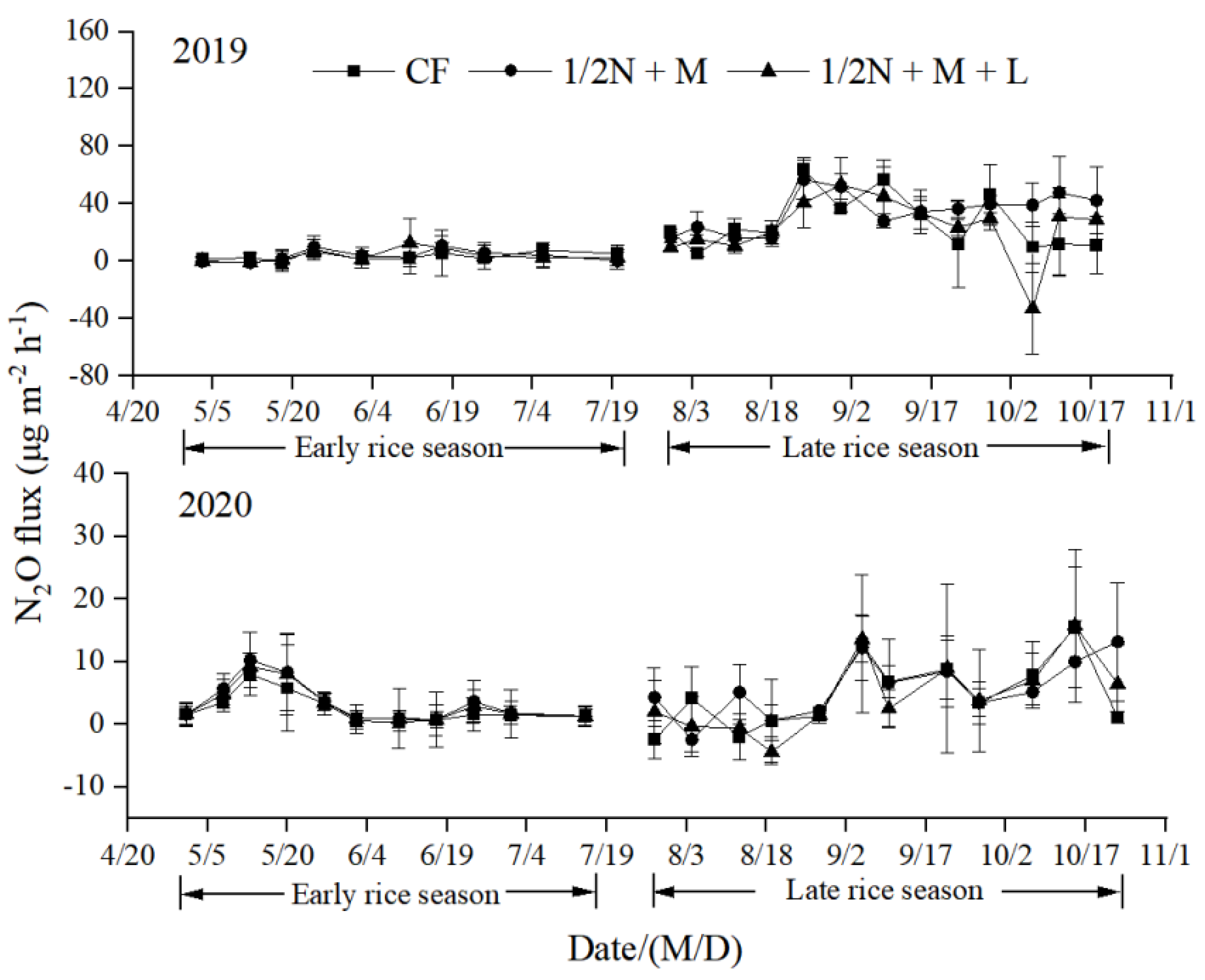 Preprints 104264 g002