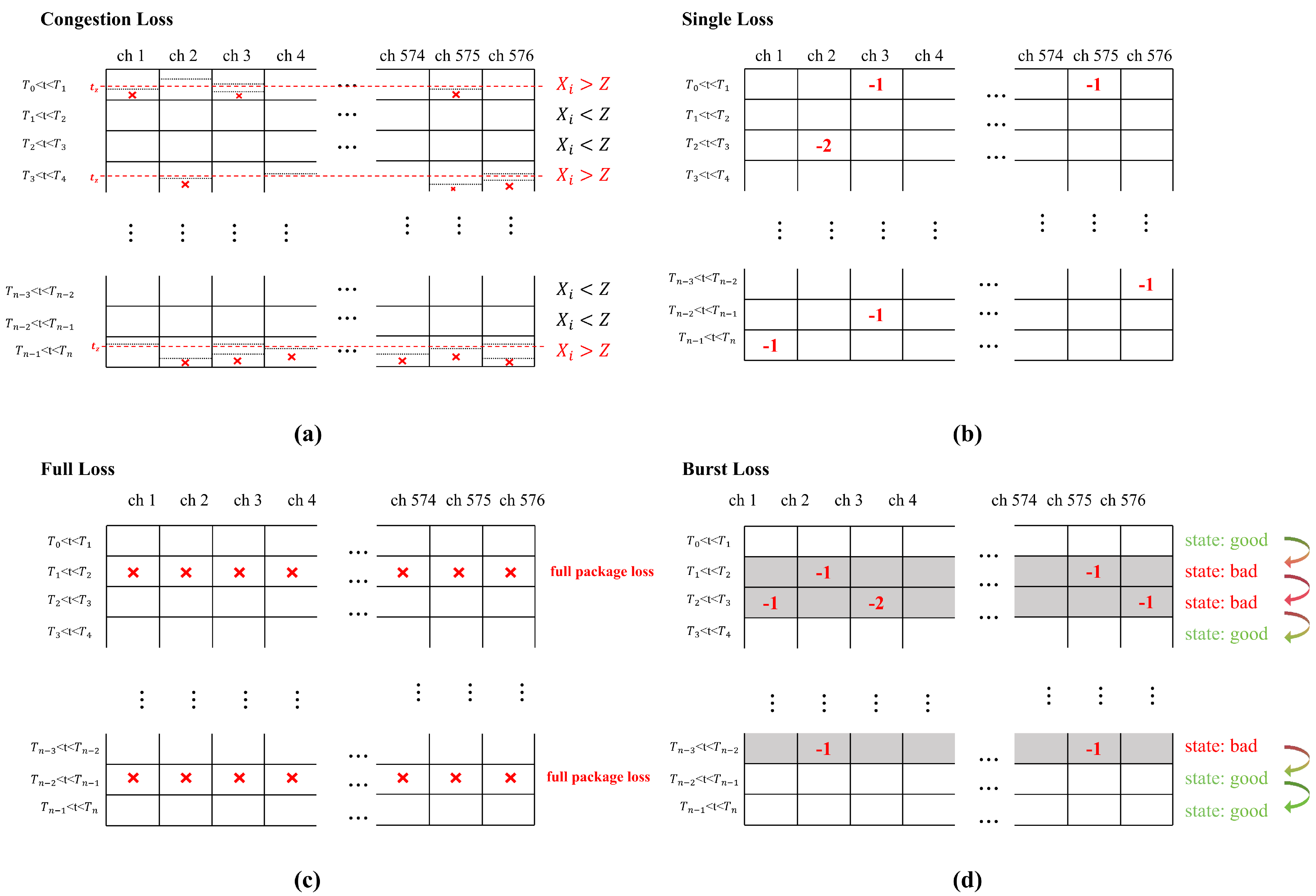 Preprints 119123 g002