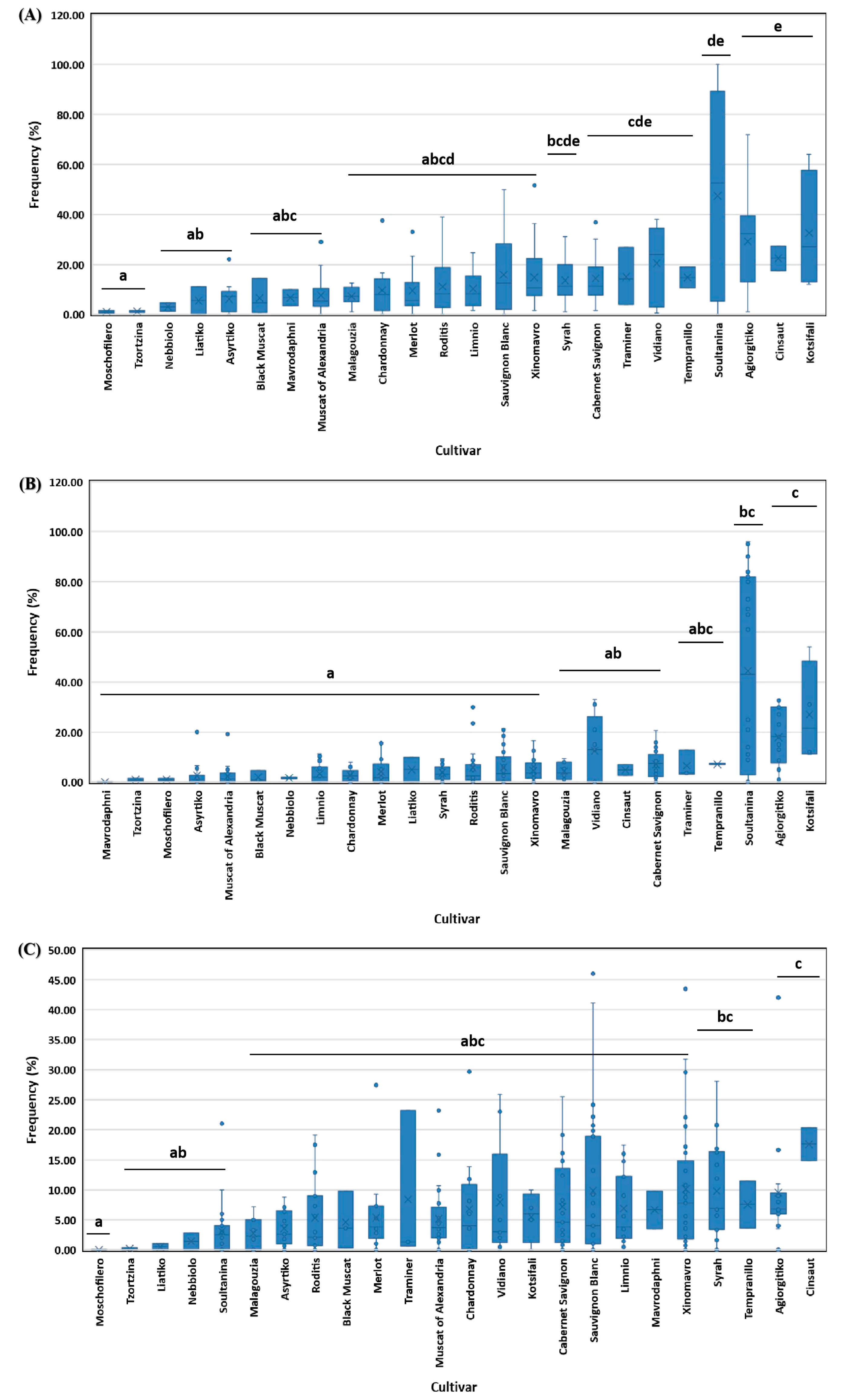 Preprints 91180 g004