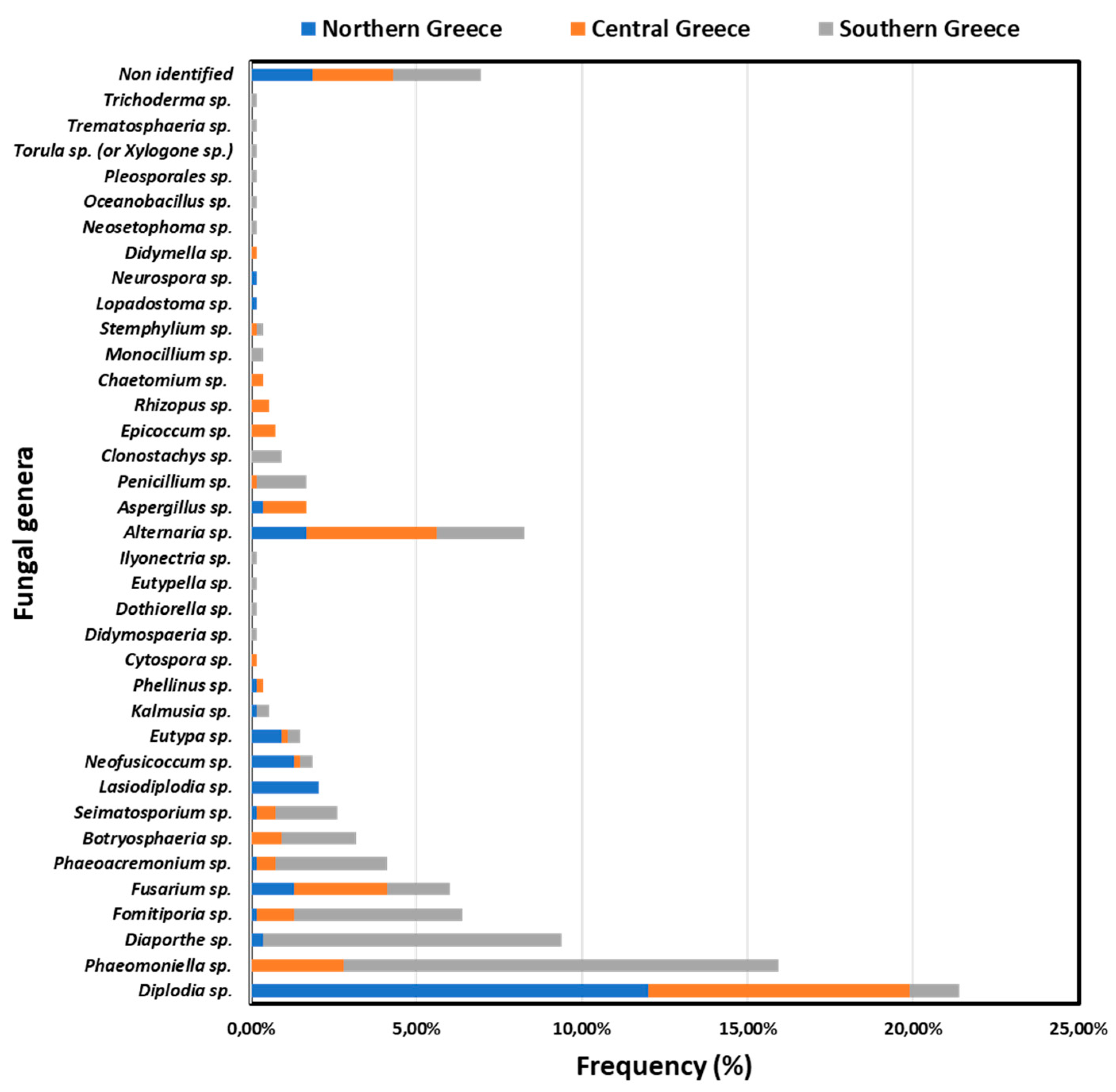 Preprints 91180 g005