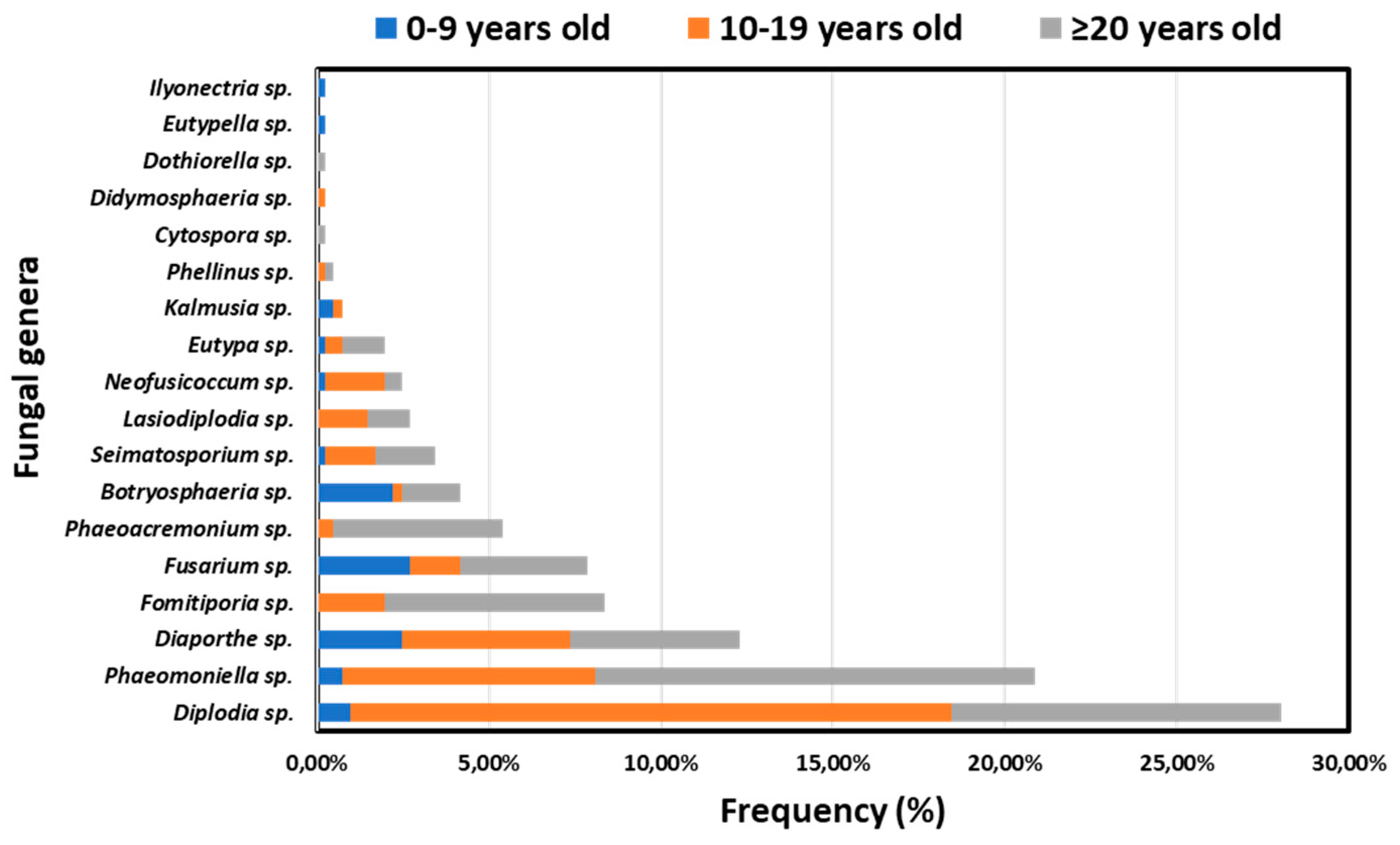 Preprints 91180 g006