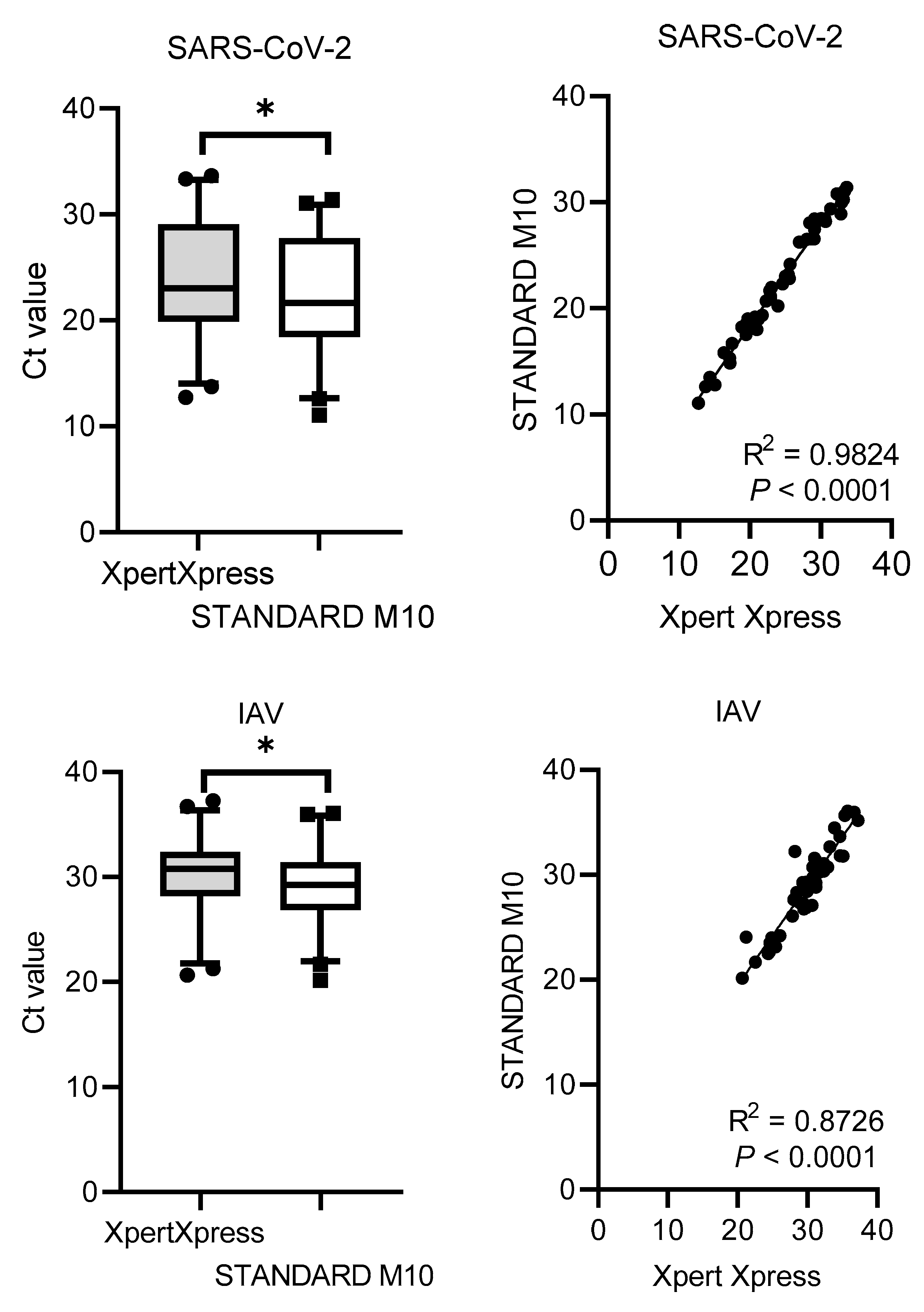 Preprints 85099 g001a