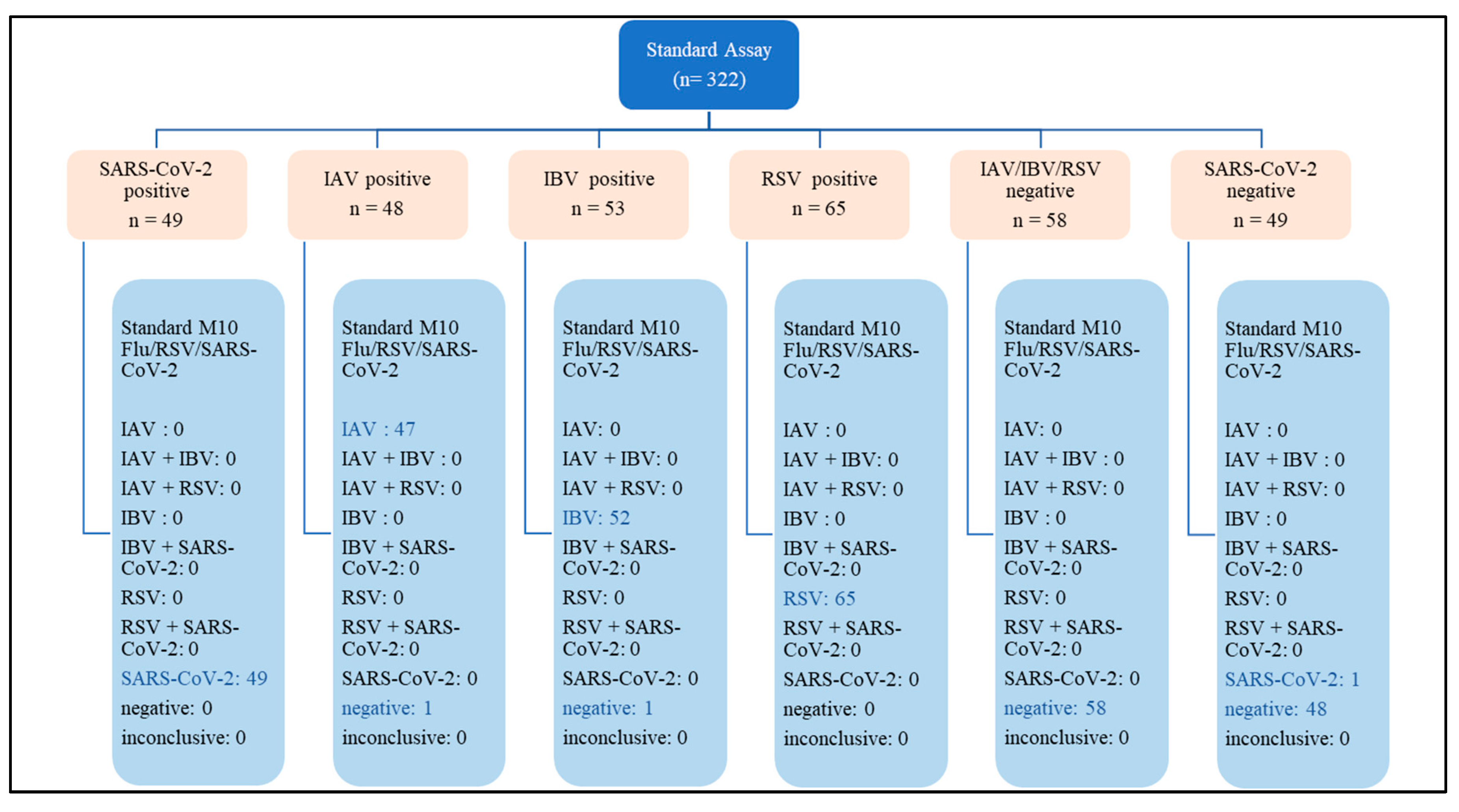 Preprints 85099 g002