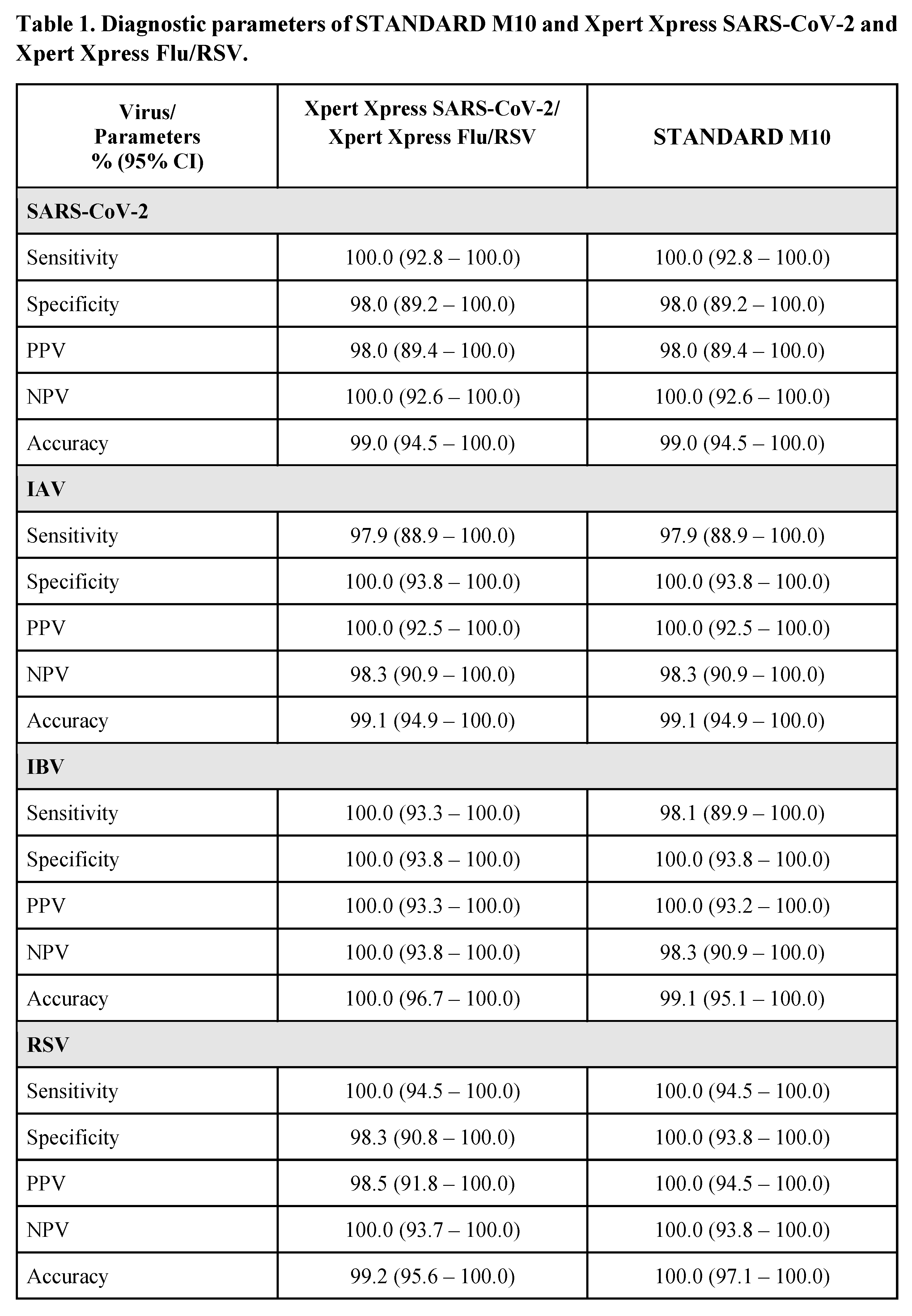 Preprints 85099 i001