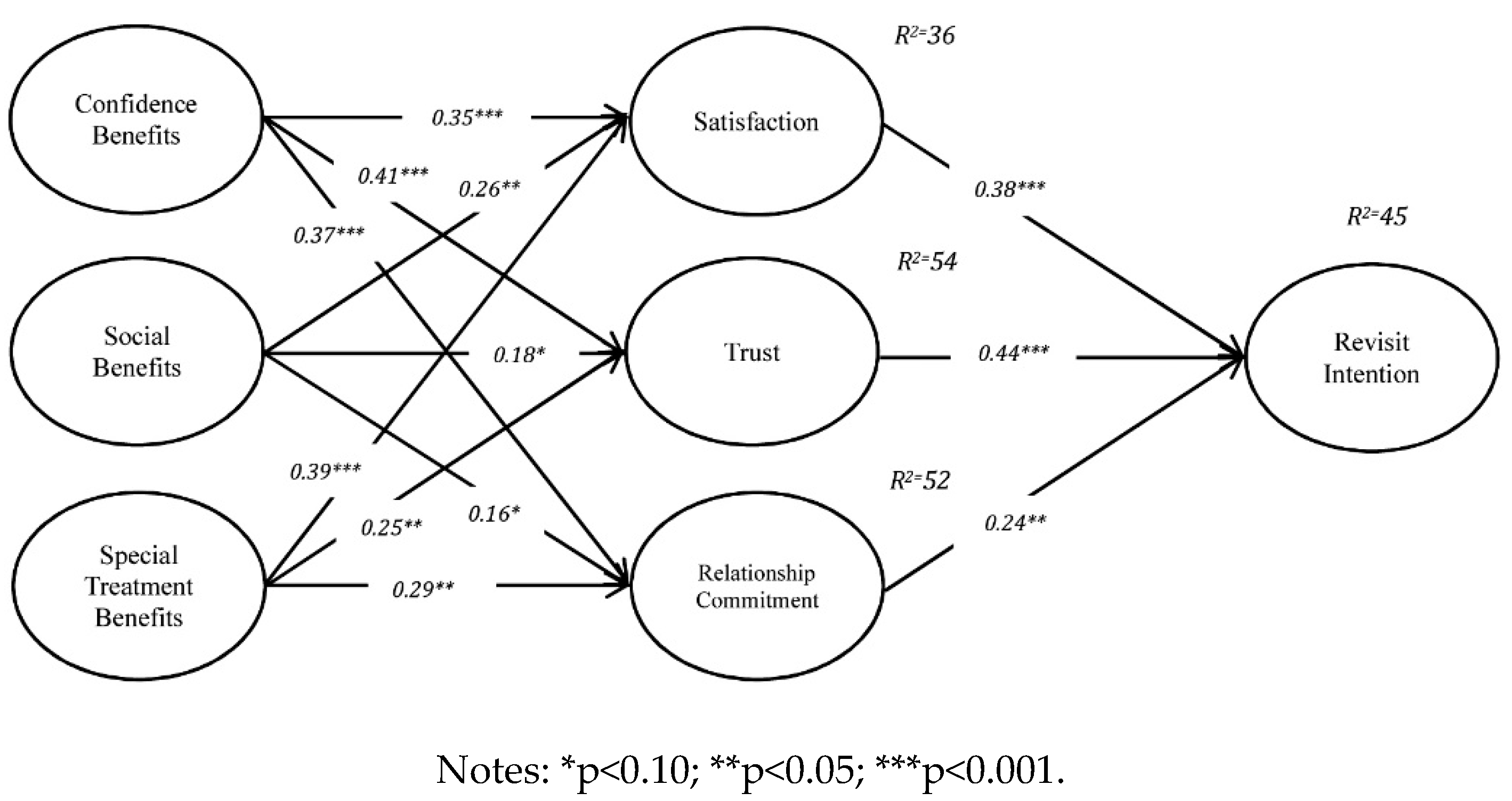 Preprints 77076 g002