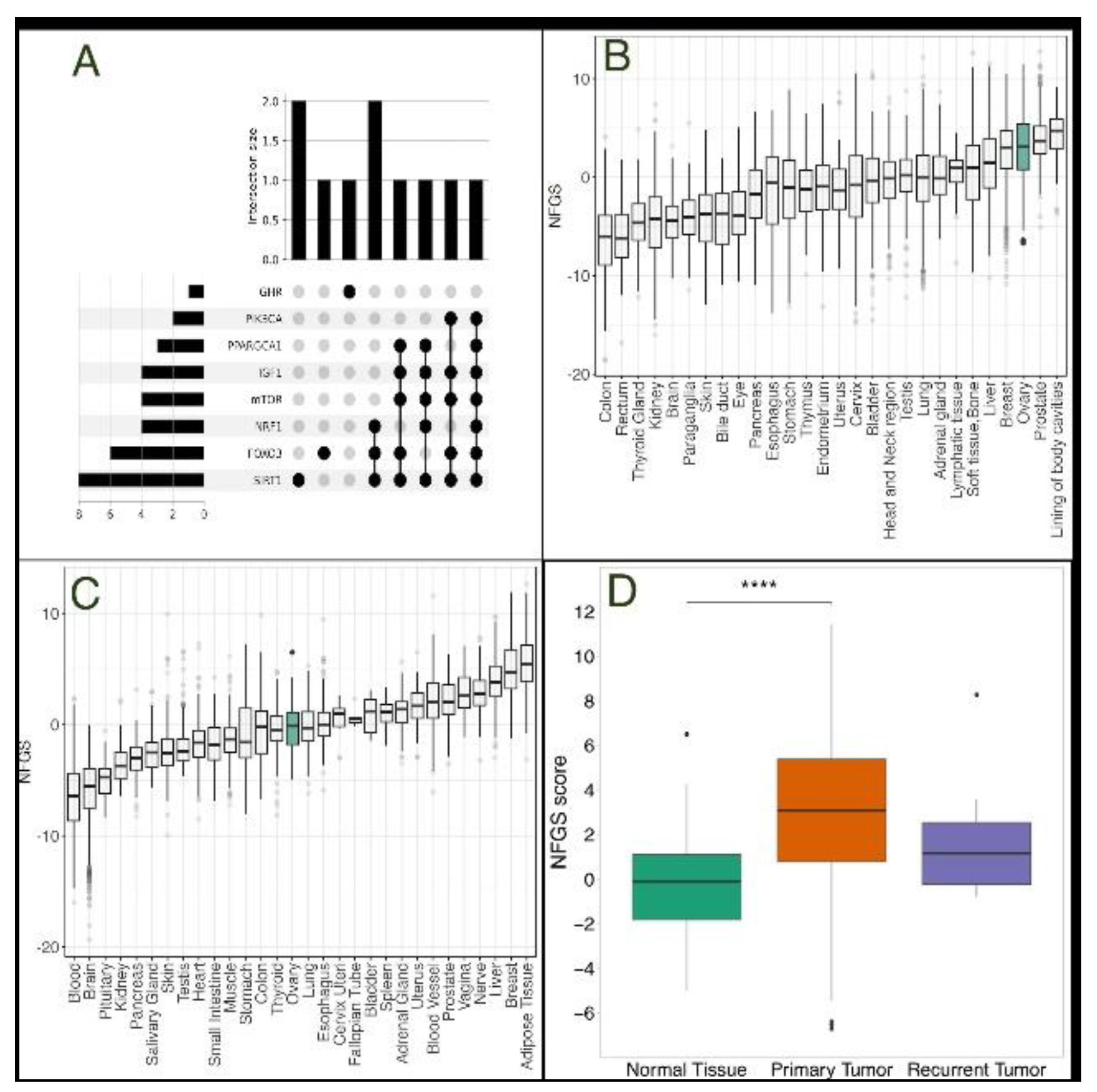 Preprints 109906 g001