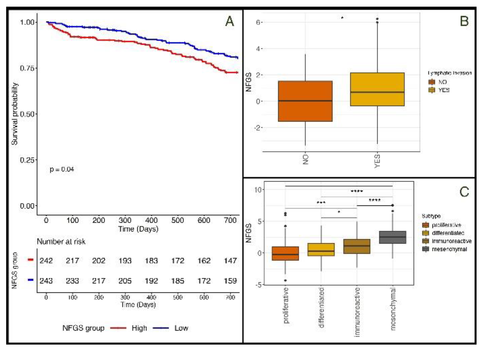 Preprints 109906 g002