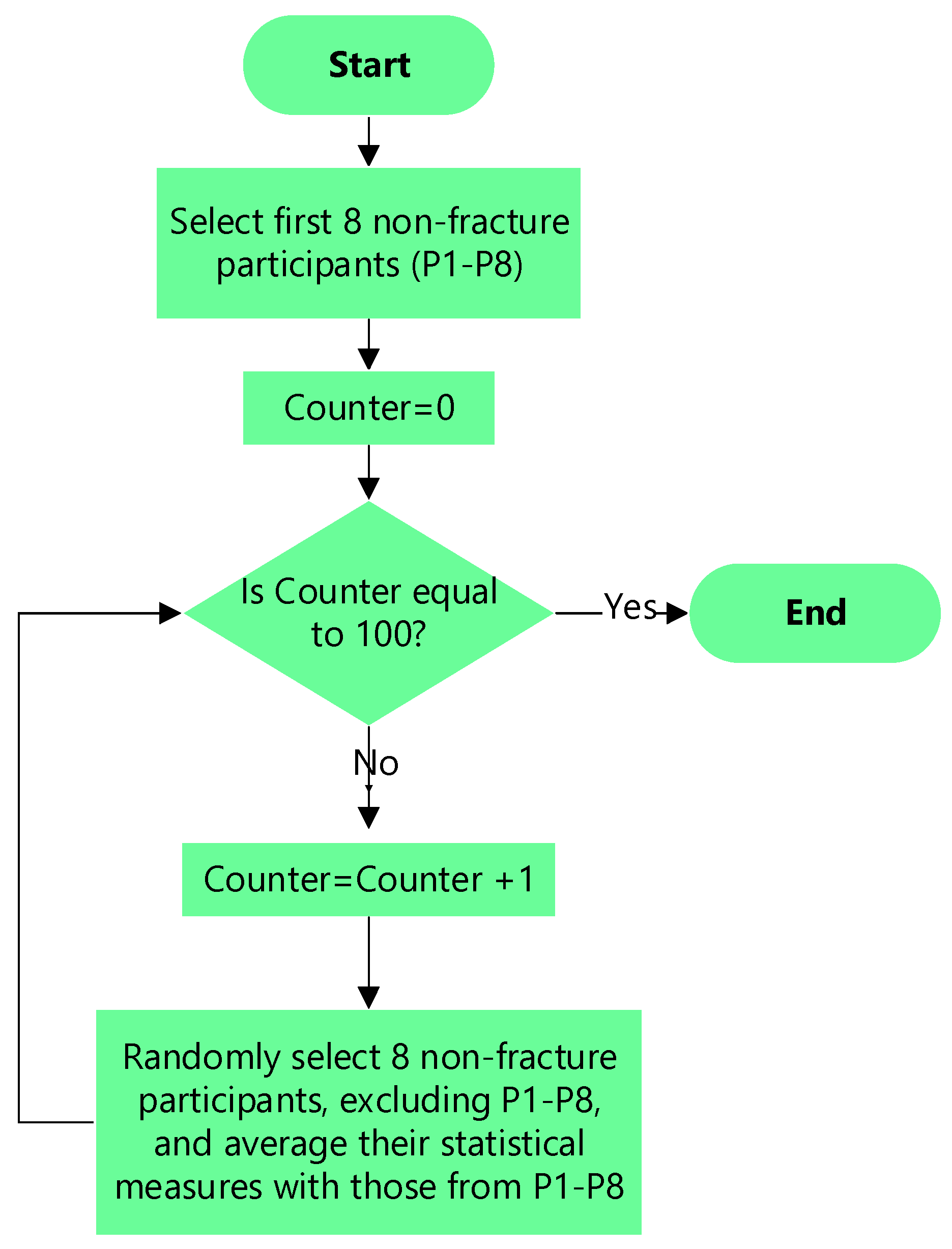 Preprints 91701 g001