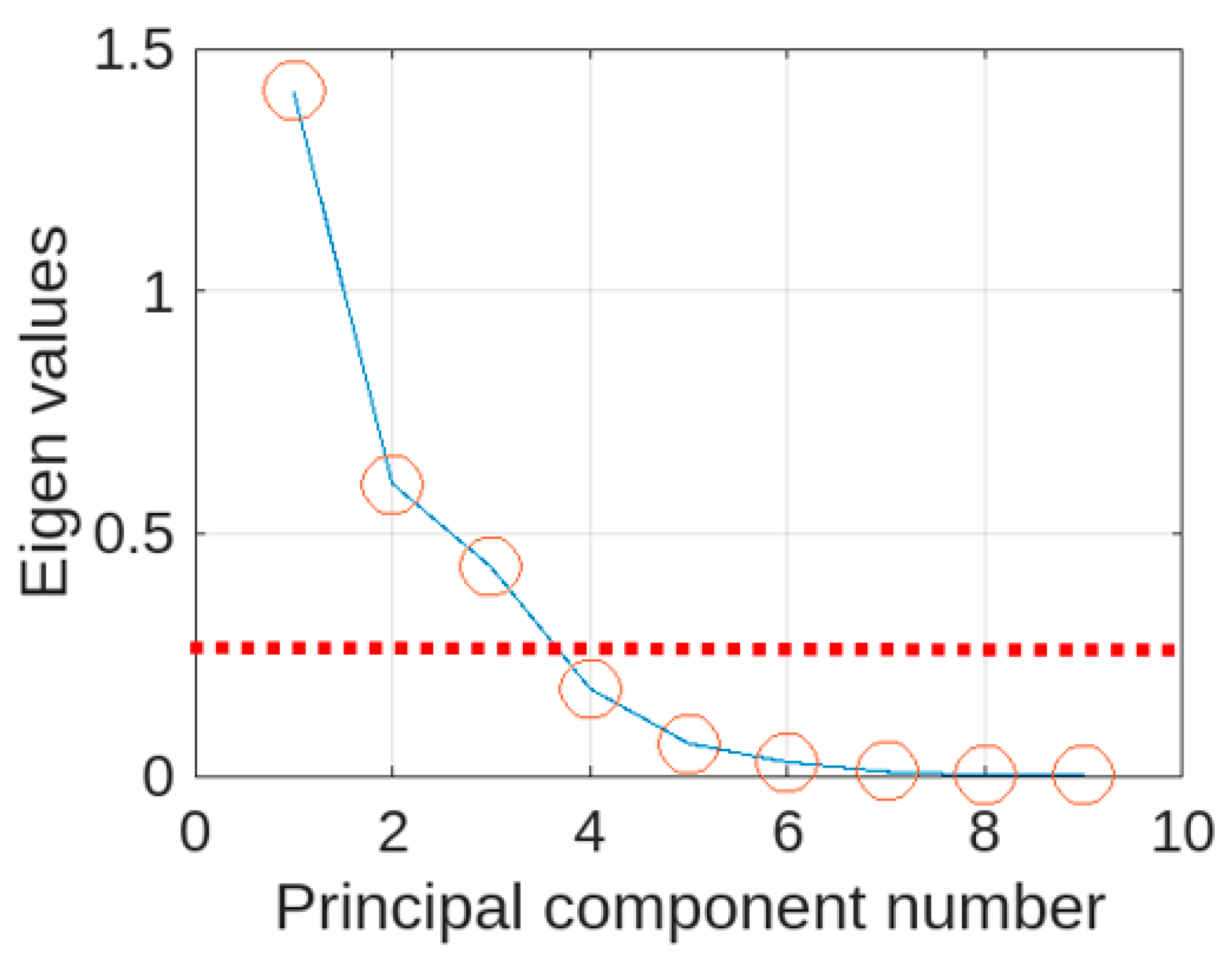 Preprints 91701 g004