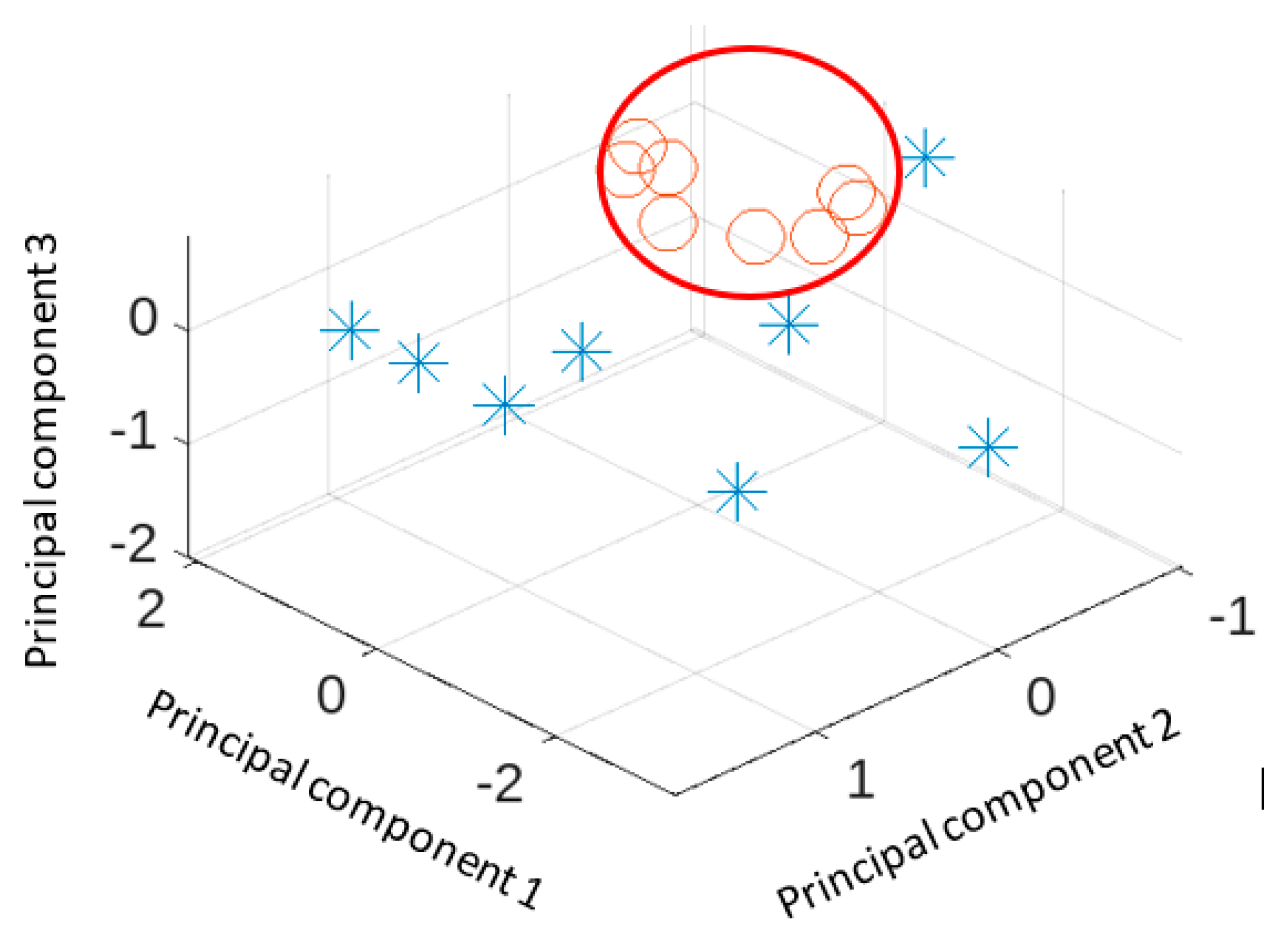 Preprints 91701 g005