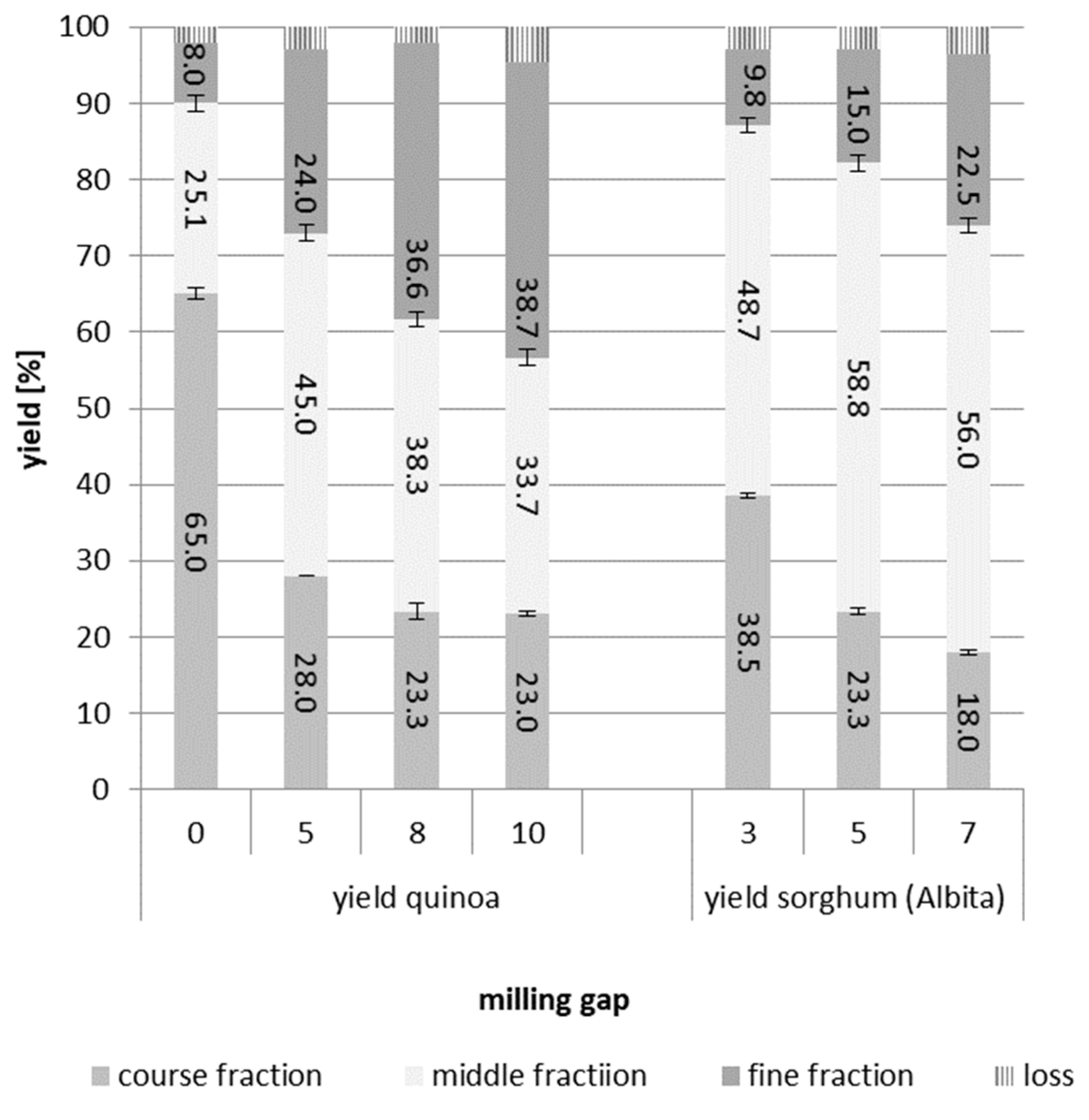 Preprints 81376 g001