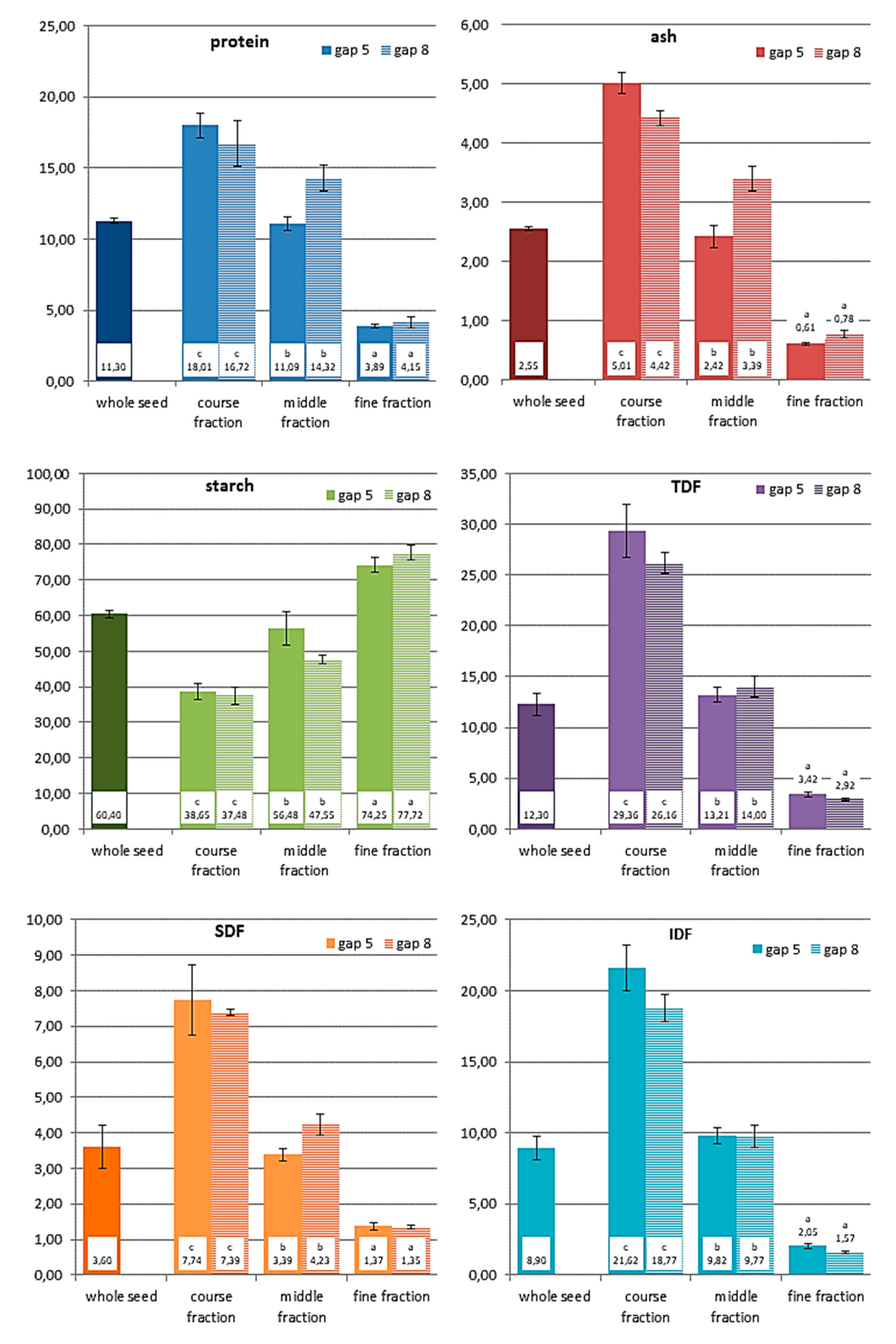 Preprints 81376 g004