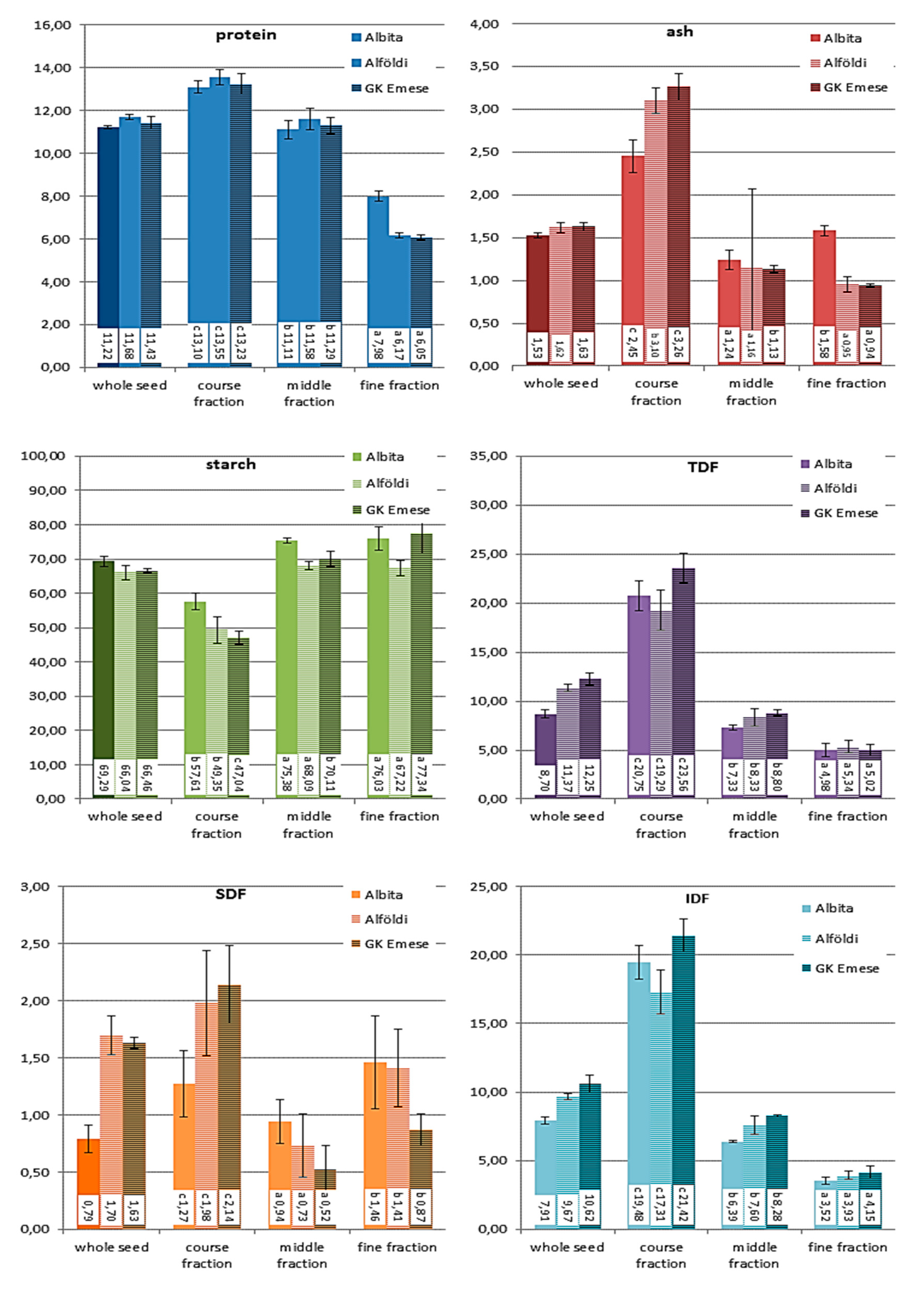 Preprints 81376 g005