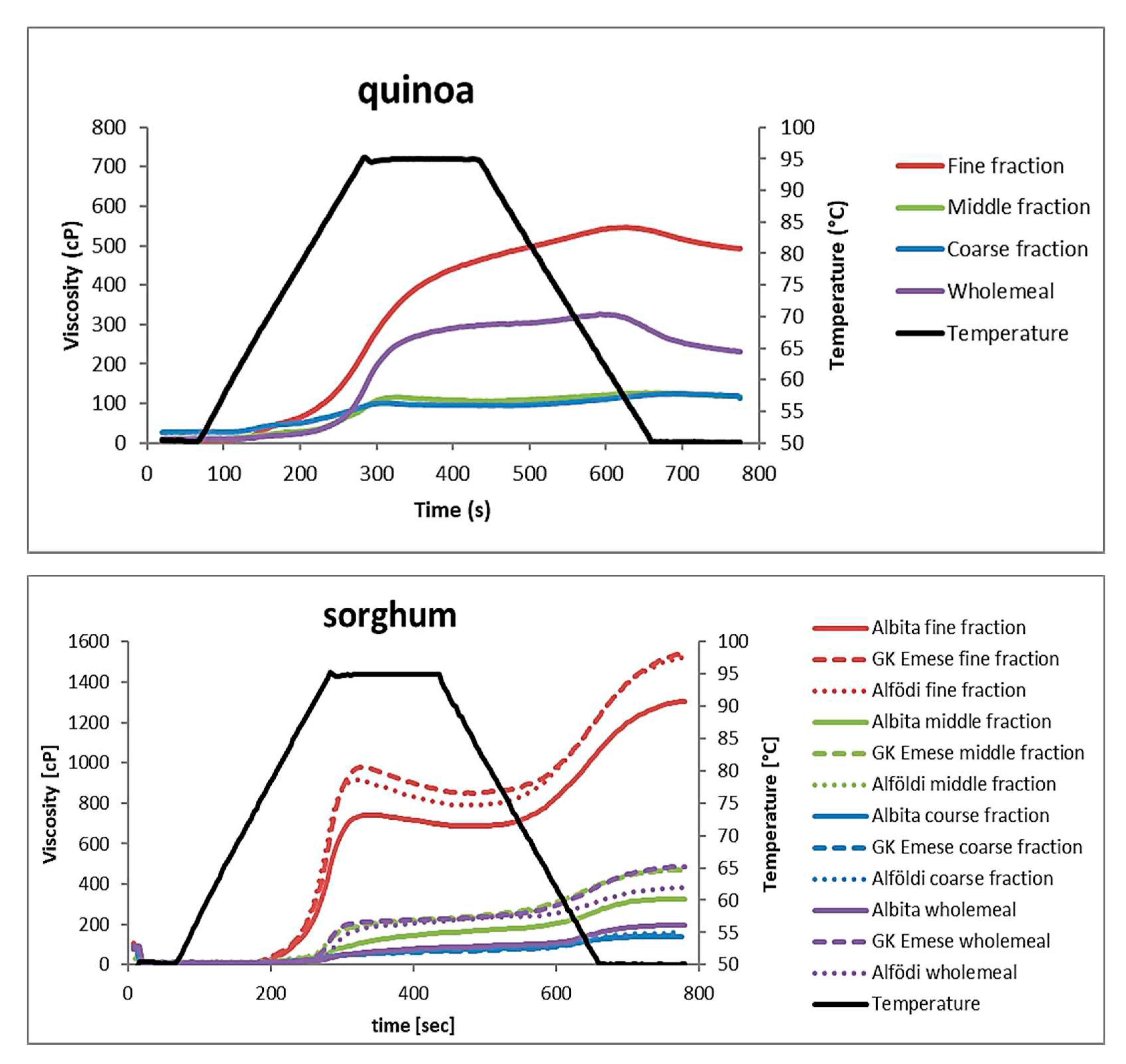 Preprints 81376 g006