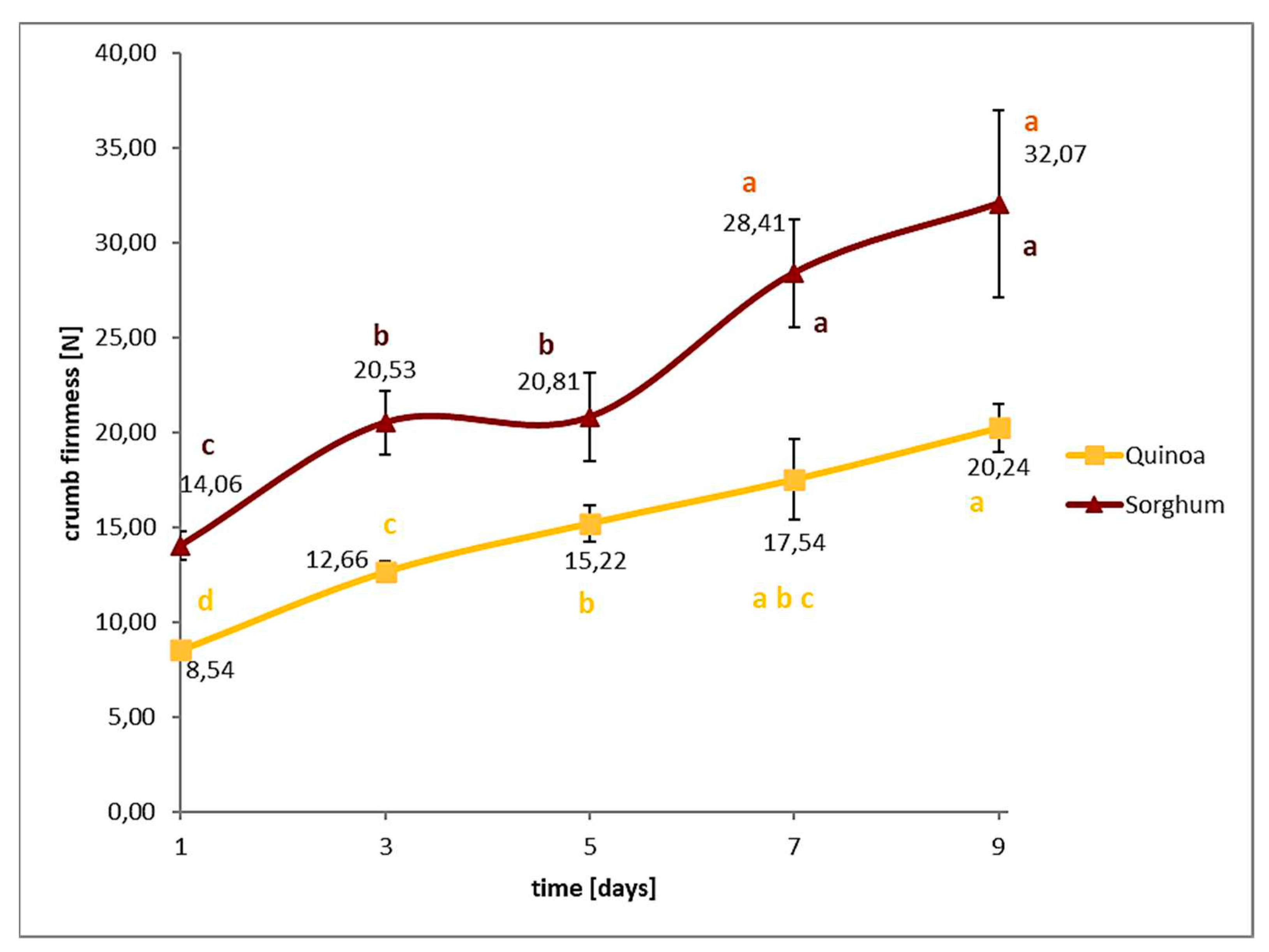 Preprints 81376 g007