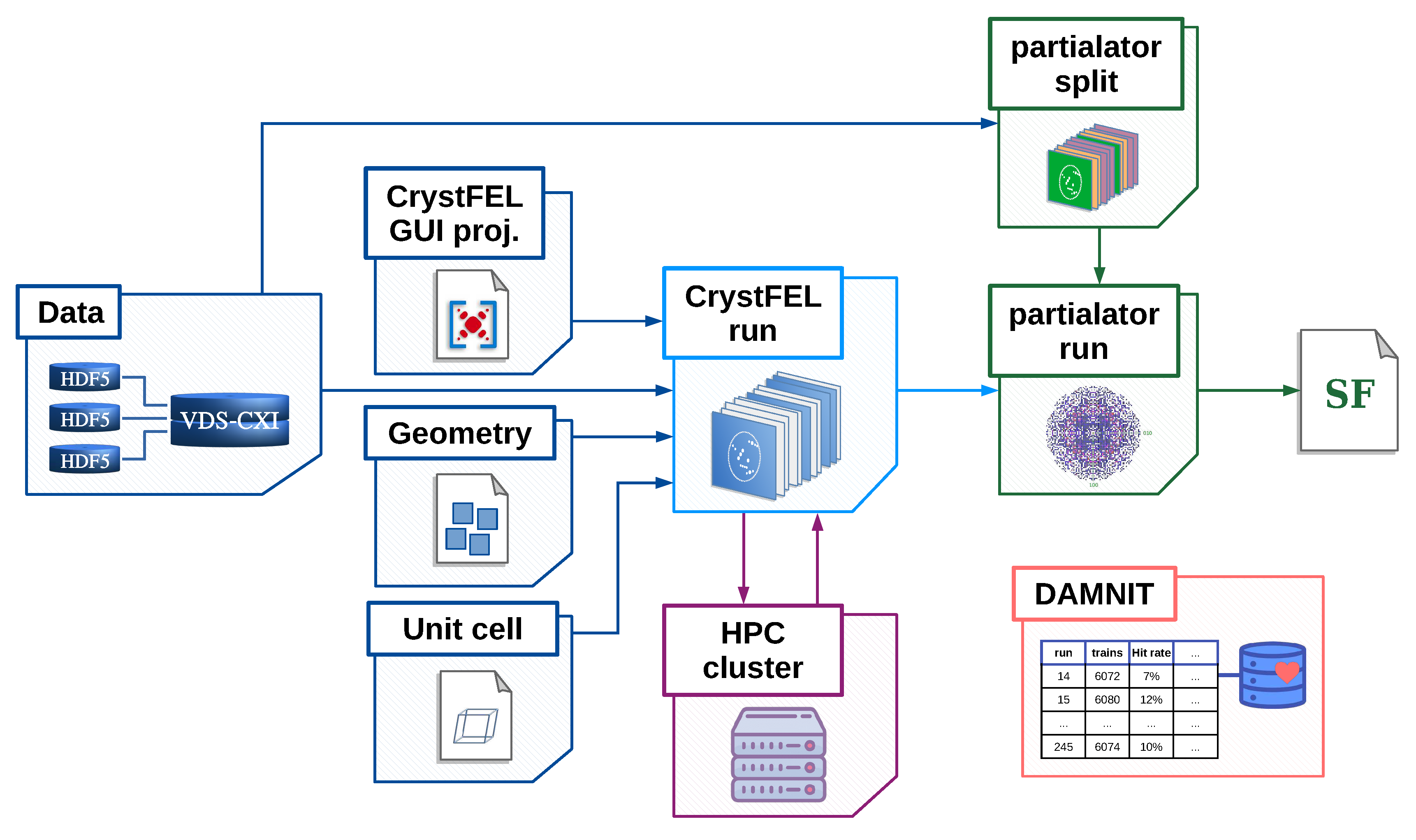 Preprints 85441 g001