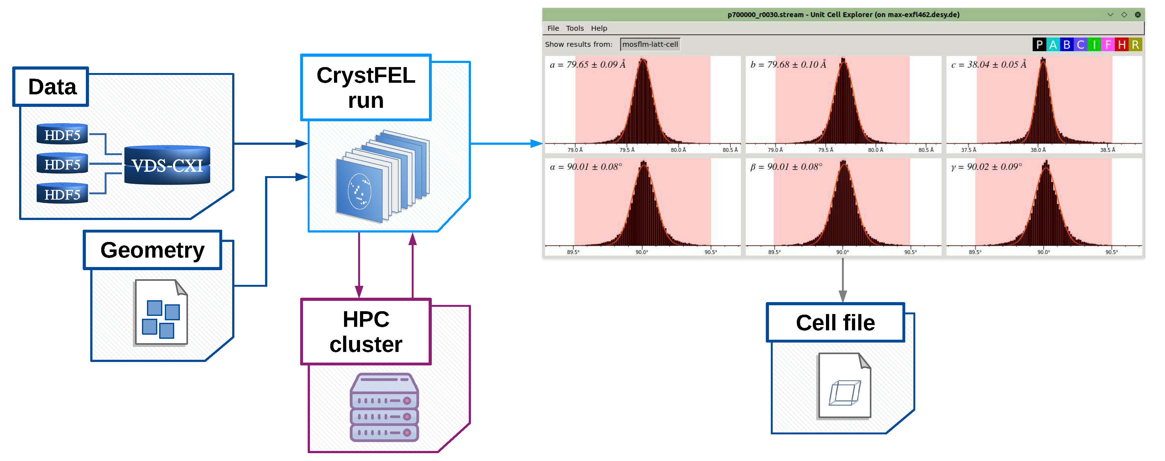 Preprints 85441 g003