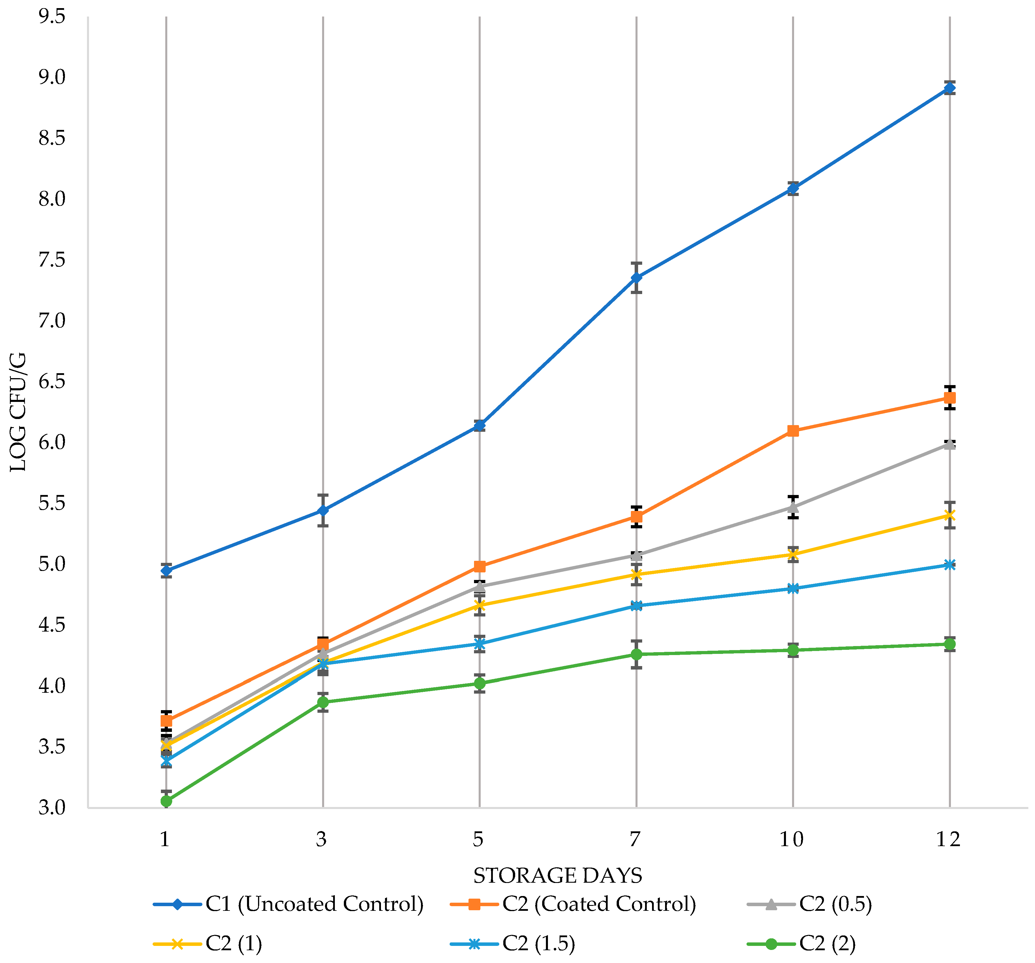 Preprints 72495 g006