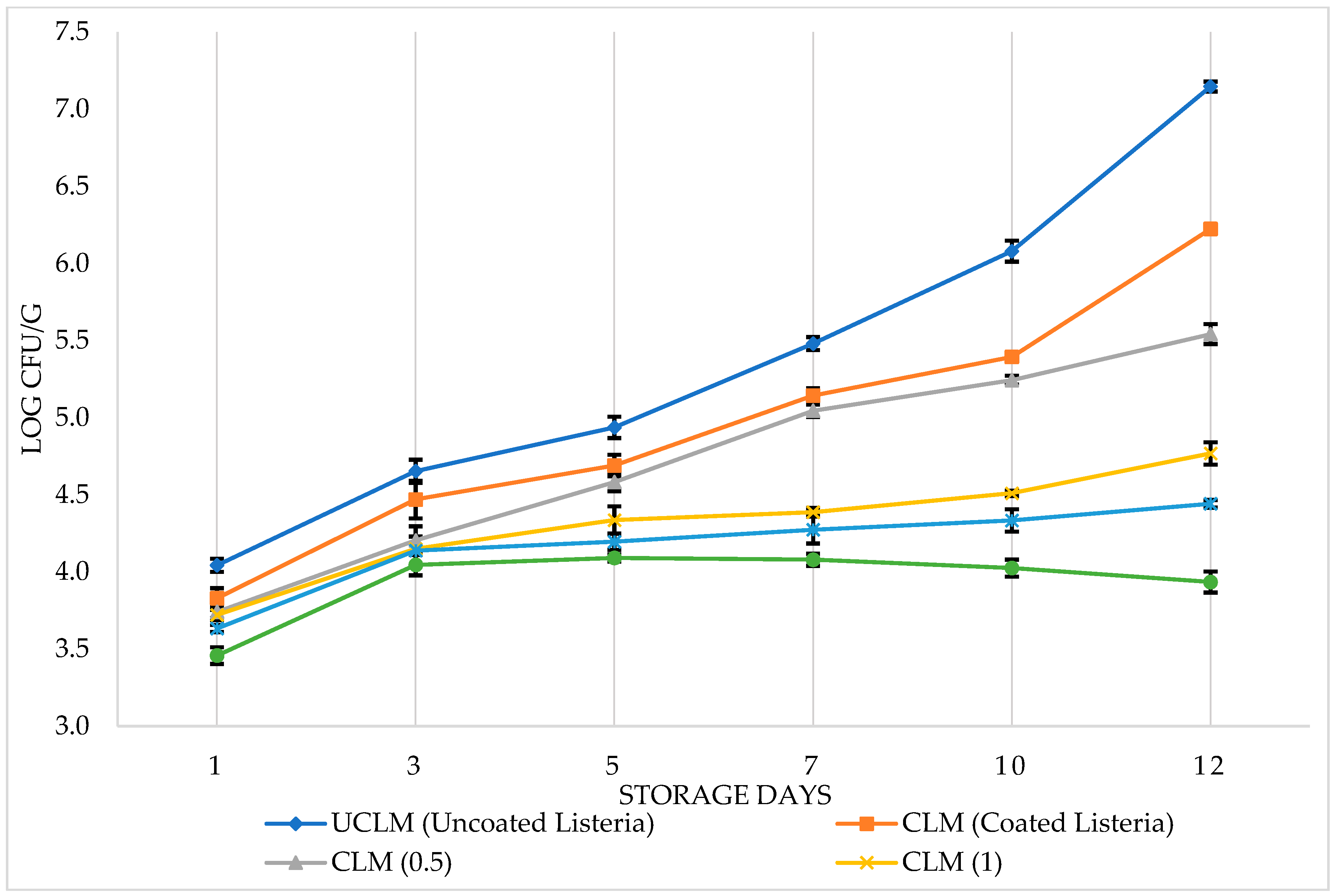 Preprints 72495 g007